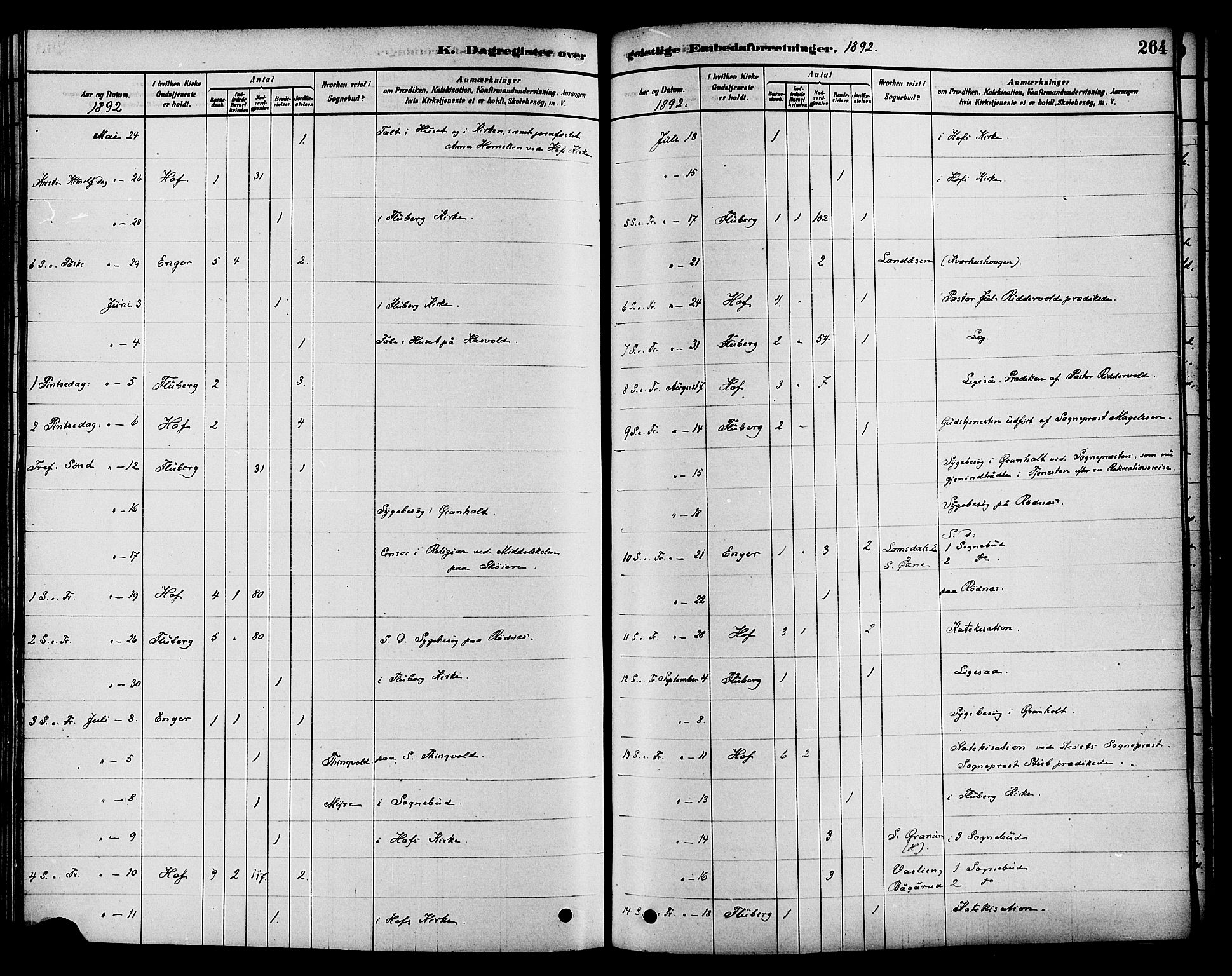 Søndre Land prestekontor, AV/SAH-PREST-122/K/L0002: Ministerialbok nr. 2, 1878-1894, s. 264
