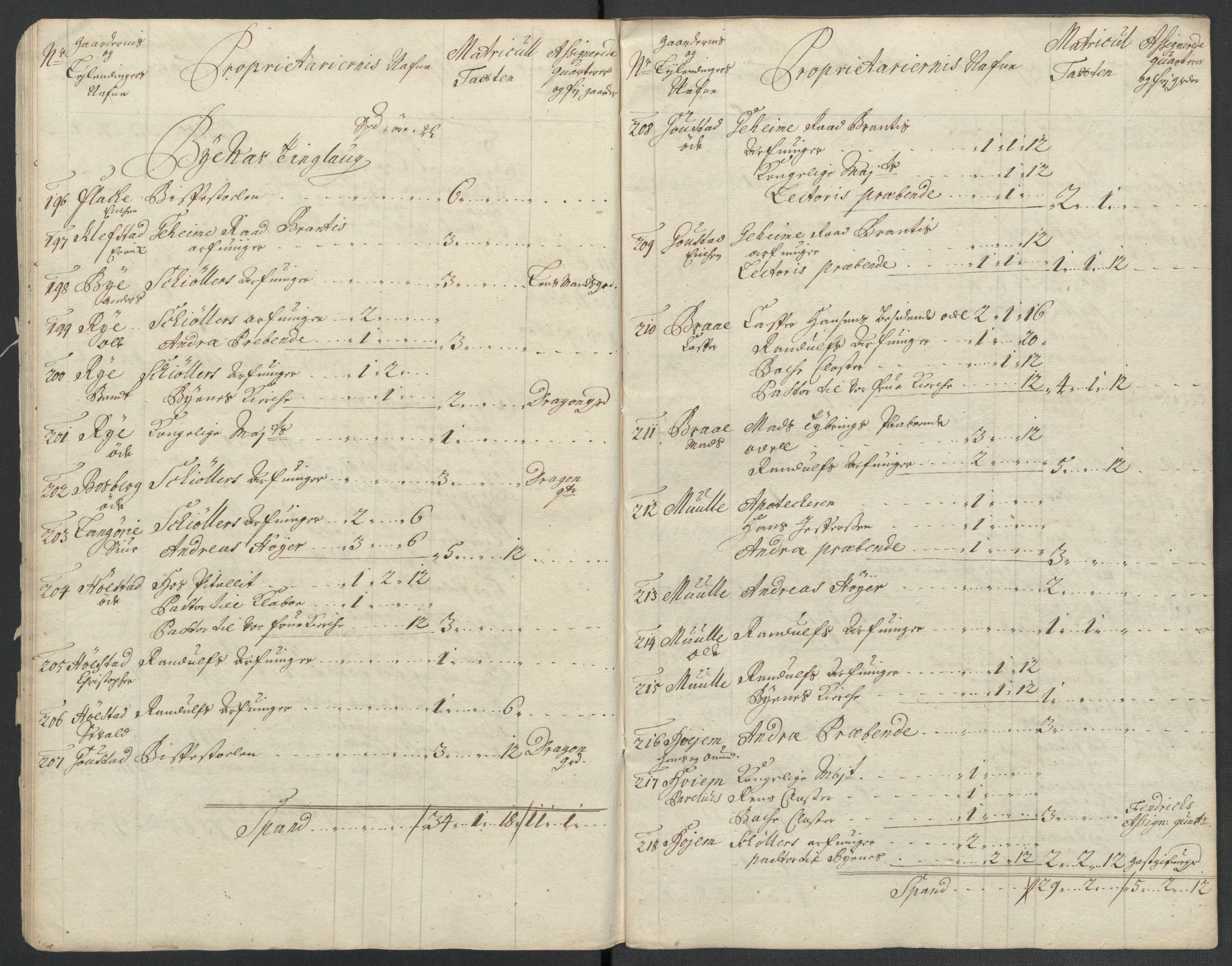 Rentekammeret inntil 1814, Reviderte regnskaper, Fogderegnskap, AV/RA-EA-4092/R61/L4112: Fogderegnskap Strinda og Selbu, 1711, s. 28