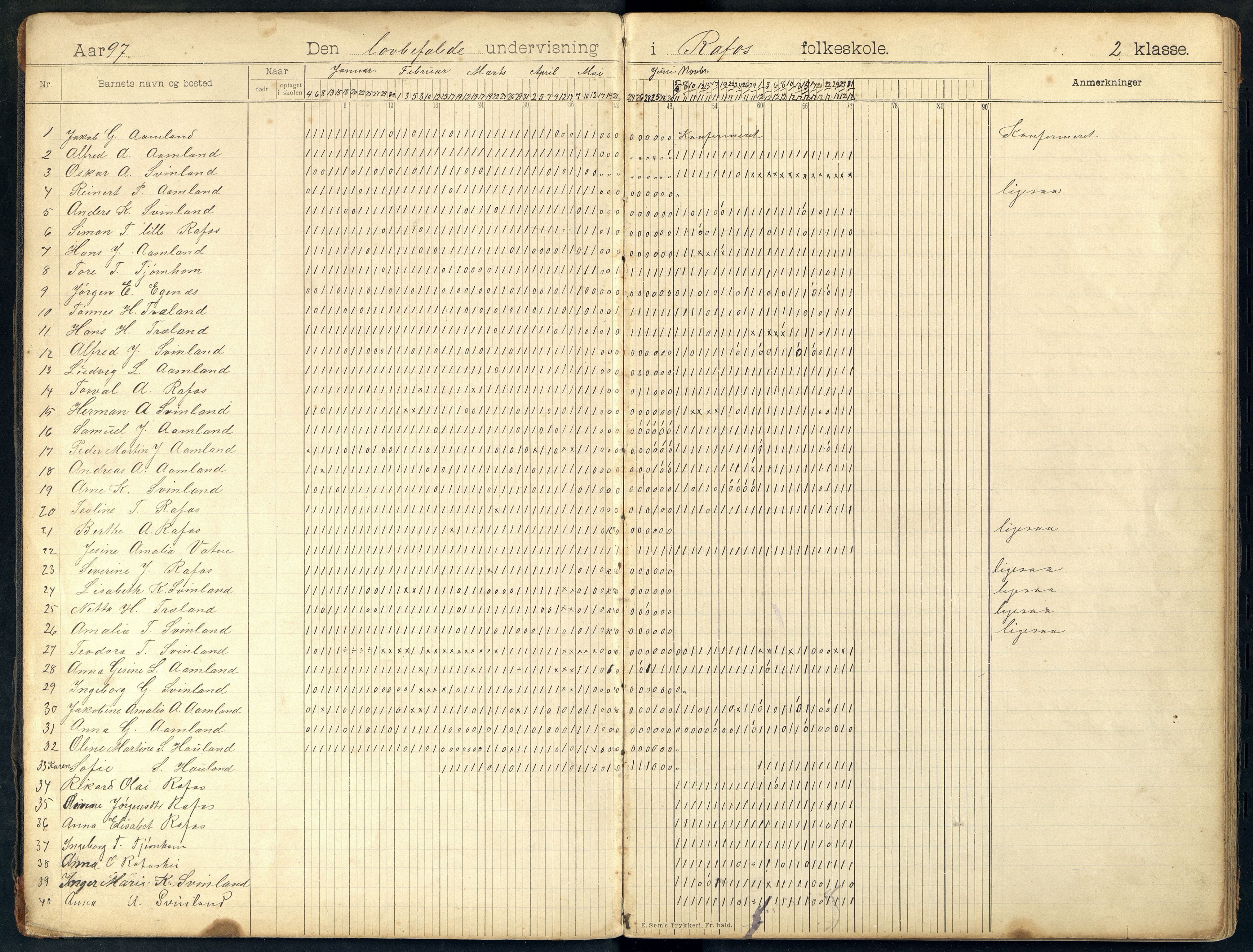 Kvinesdal kommune - Liknes Skole, ARKSOR/1037KG557/I/L0001: Dagbok. Også for skolene Rafoss, Lid, Hompland, Sindland, Gaukstad, 1897-1912