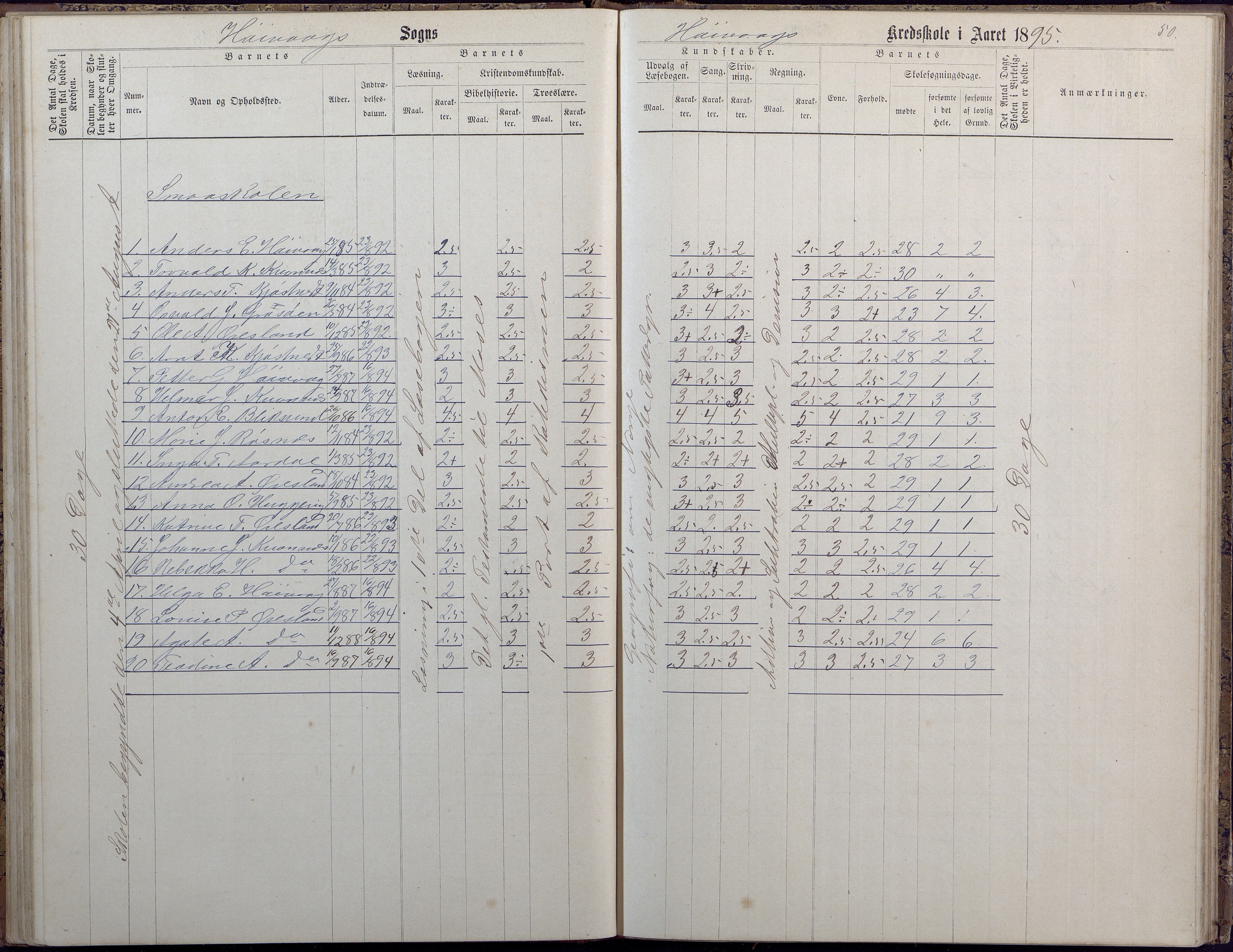 Høvåg kommune, AAMA/KA0927-PK/2/2/L0009: Høvåg - Protokoll for frivillig undervisning, 1876-1902, s. 50