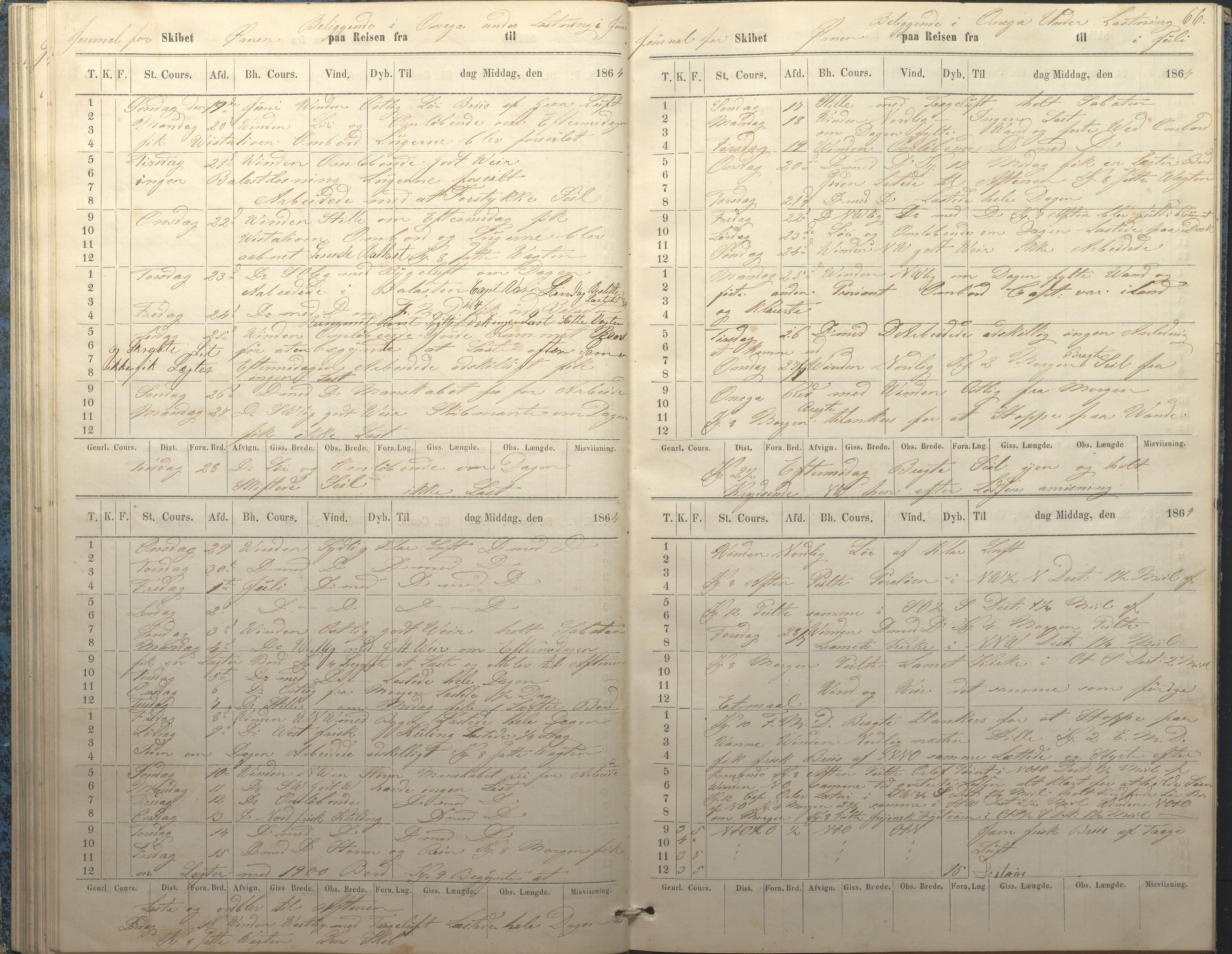 C & P Pedersens Rederi, AAKS/PA-2832/F/F01/L0002: Skibsjournal for Skonnerten Ørnen, 1862-1865, s. 66