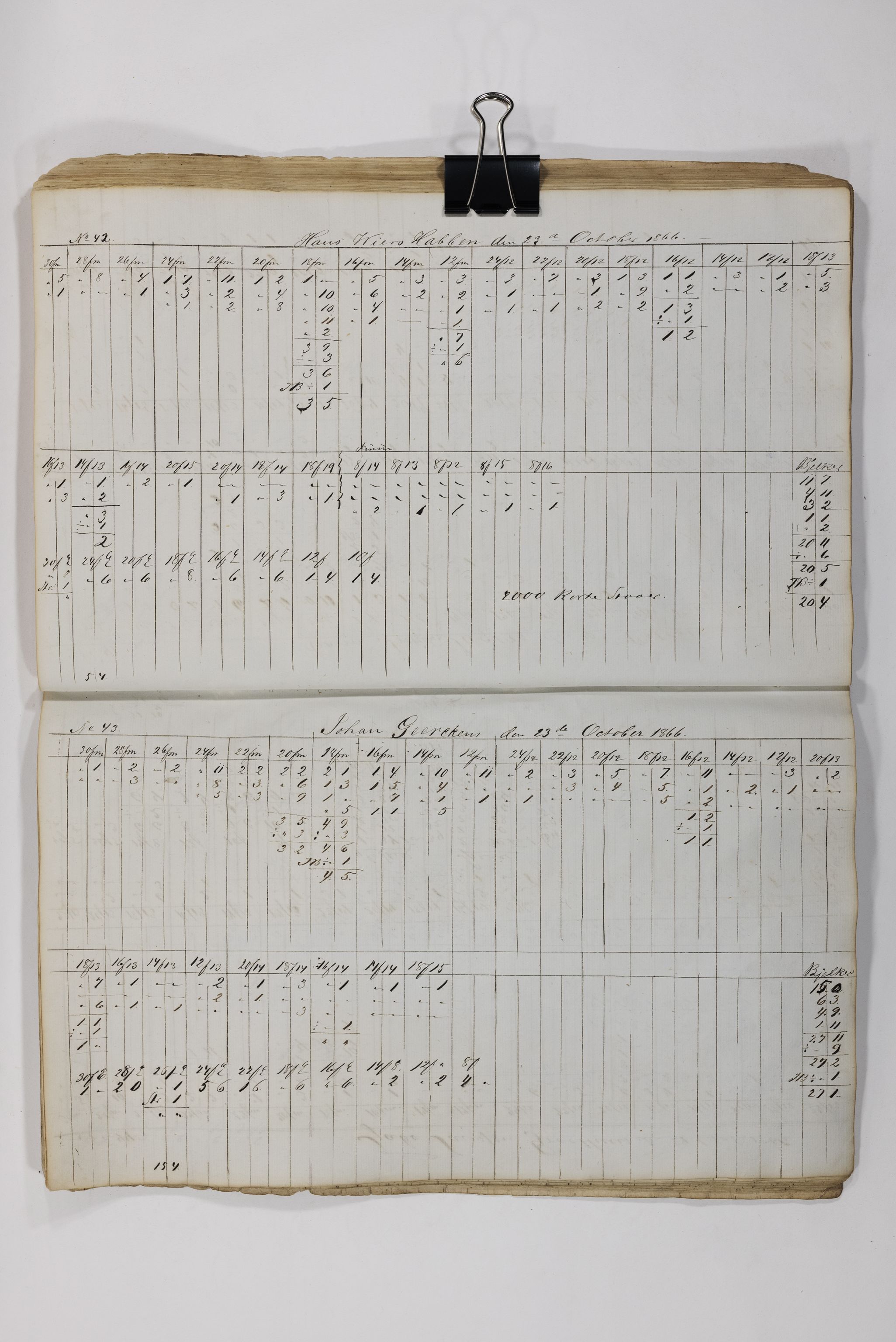 Blehr/ Kjellestad, TEMU/TGM-A-1212/E/Eb/L0010: Ladnings Liste, 1863-1868, s. 76