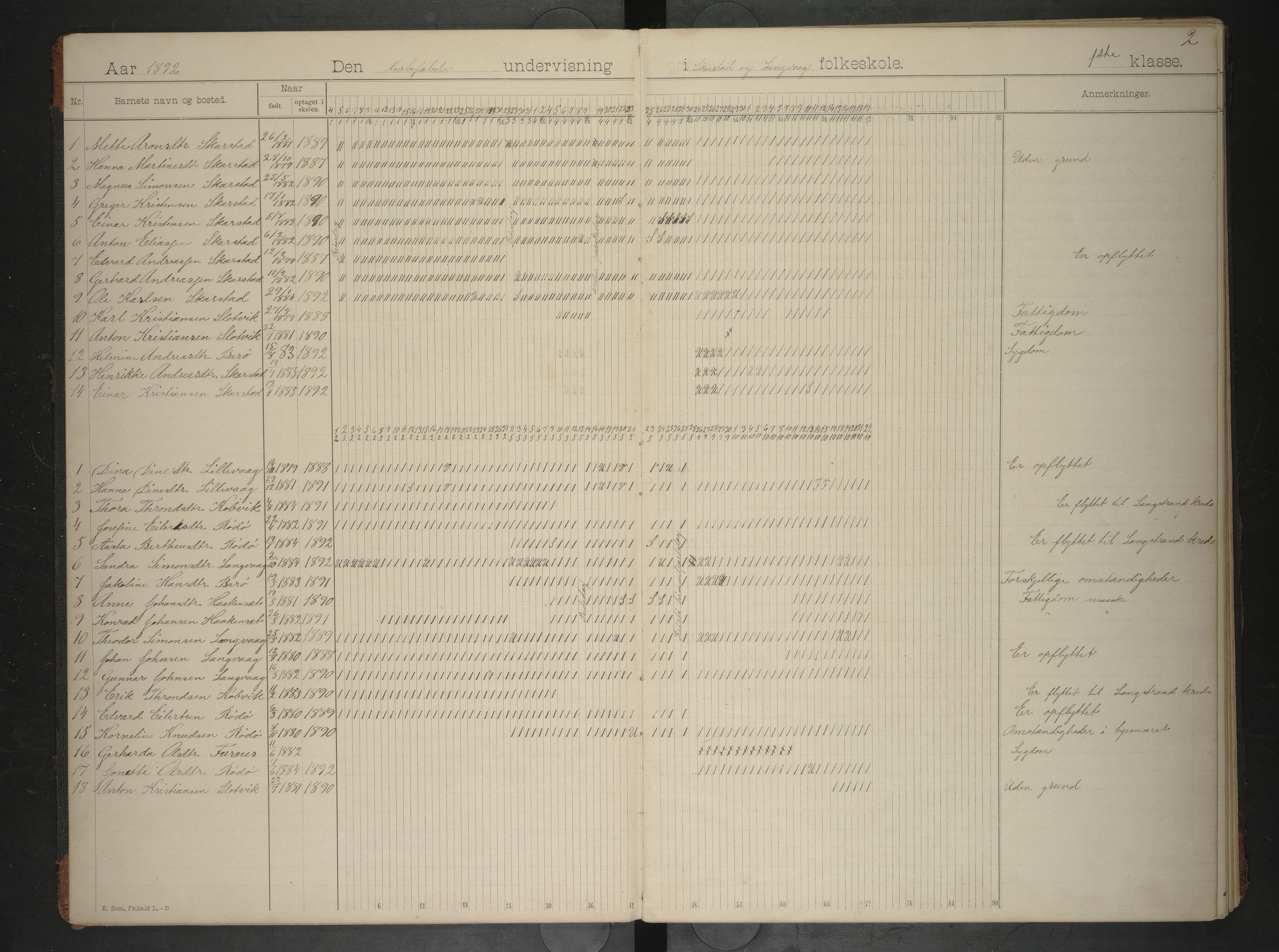 Lødingen kommune. Ymse skolekretser, AIN/K-18510.510.04/F/Fa/L0003: Finnvik/Langvåg/Kanstad/Skarstad/Tofte/Valle, 1892-1910