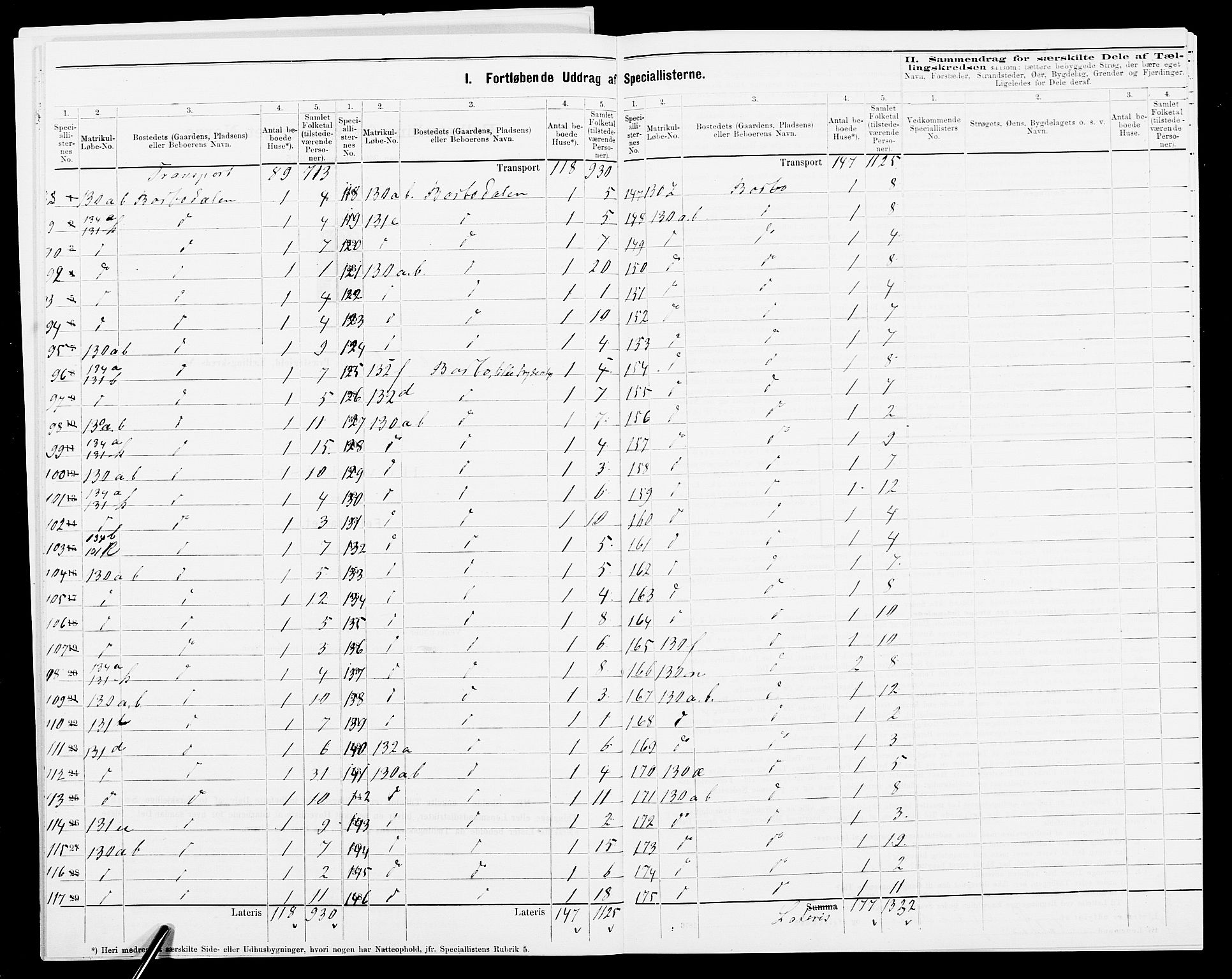 SAK, Folketelling 1875 for 0918P Austre Moland prestegjeld, 1875, s. 40