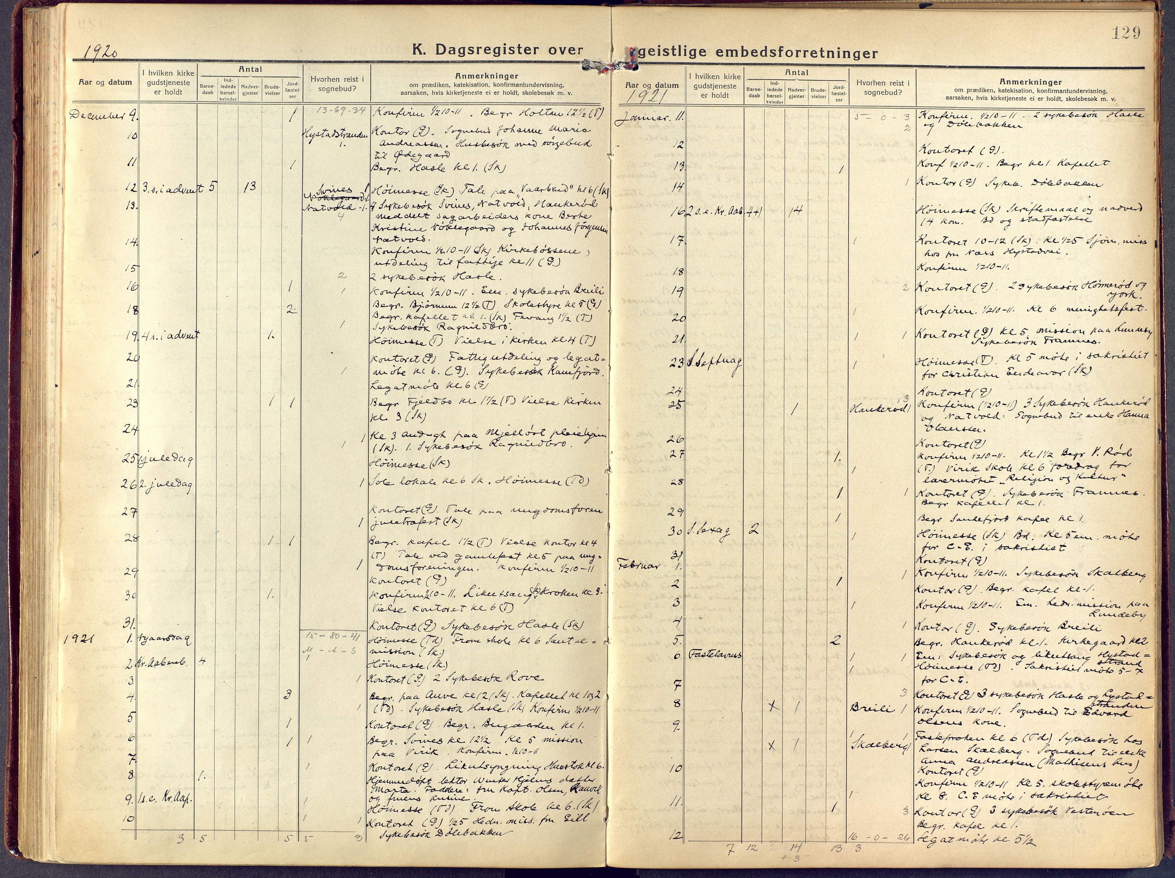 Sandar kirkebøker, AV/SAKO-A-243/F/Fa/L0021: Ministerialbok nr. 21, 1919-1925, s. 129