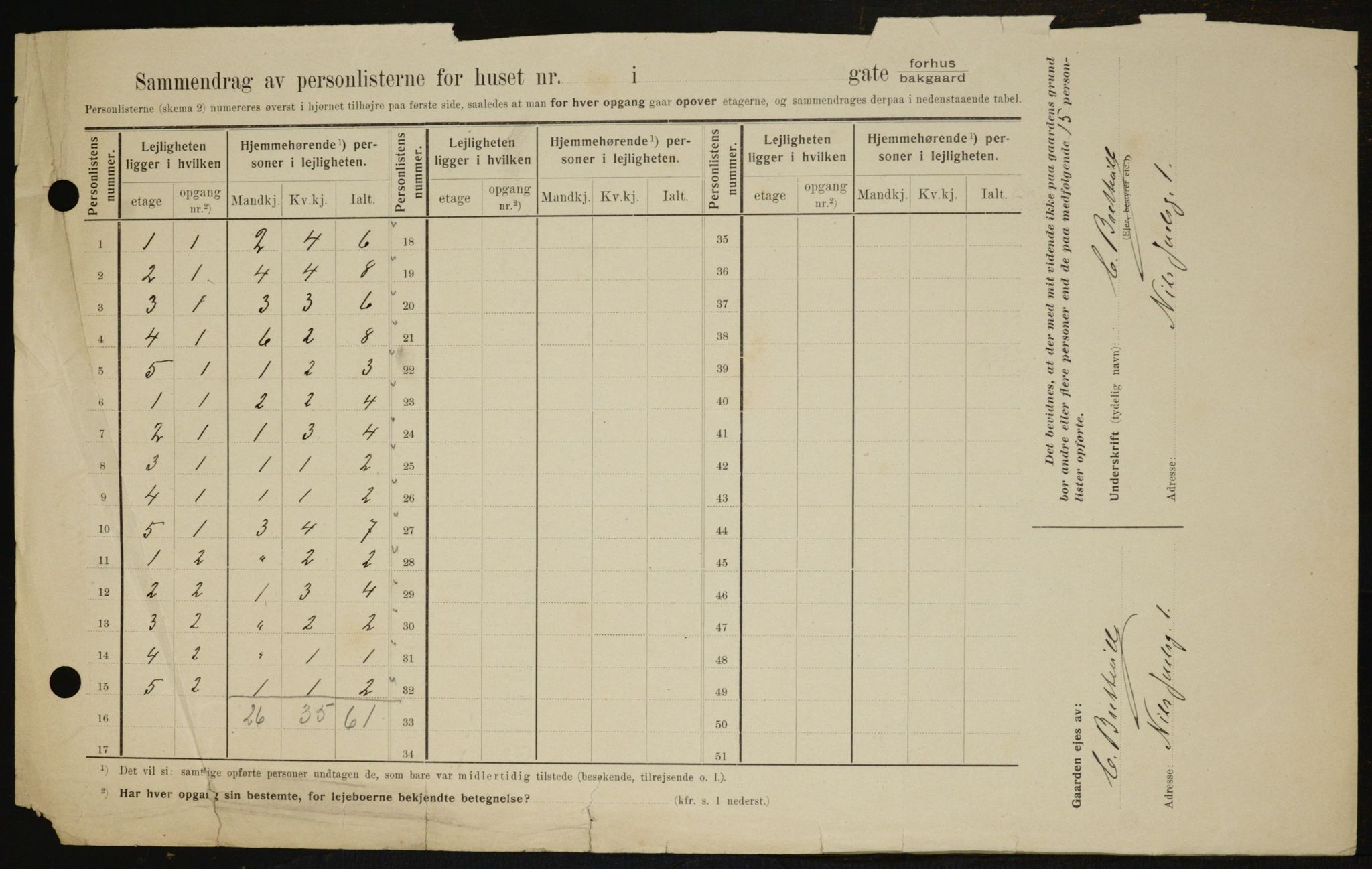 OBA, Kommunal folketelling 1.2.1909 for Kristiania kjøpstad, 1909, s. 63429