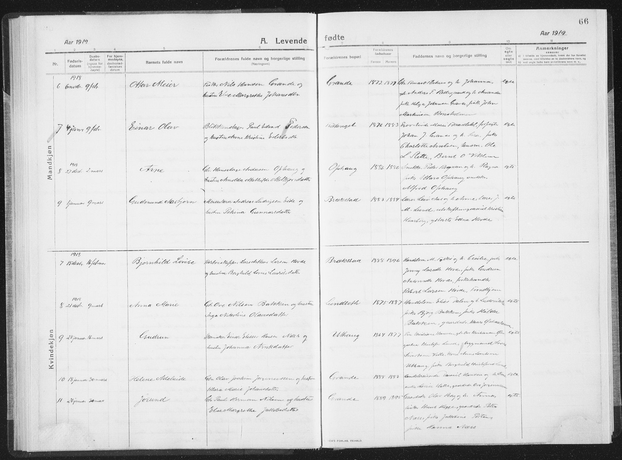 Ministerialprotokoller, klokkerbøker og fødselsregistre - Sør-Trøndelag, SAT/A-1456/659/L0747: Klokkerbok nr. 659C04, 1913-1938, s. 66