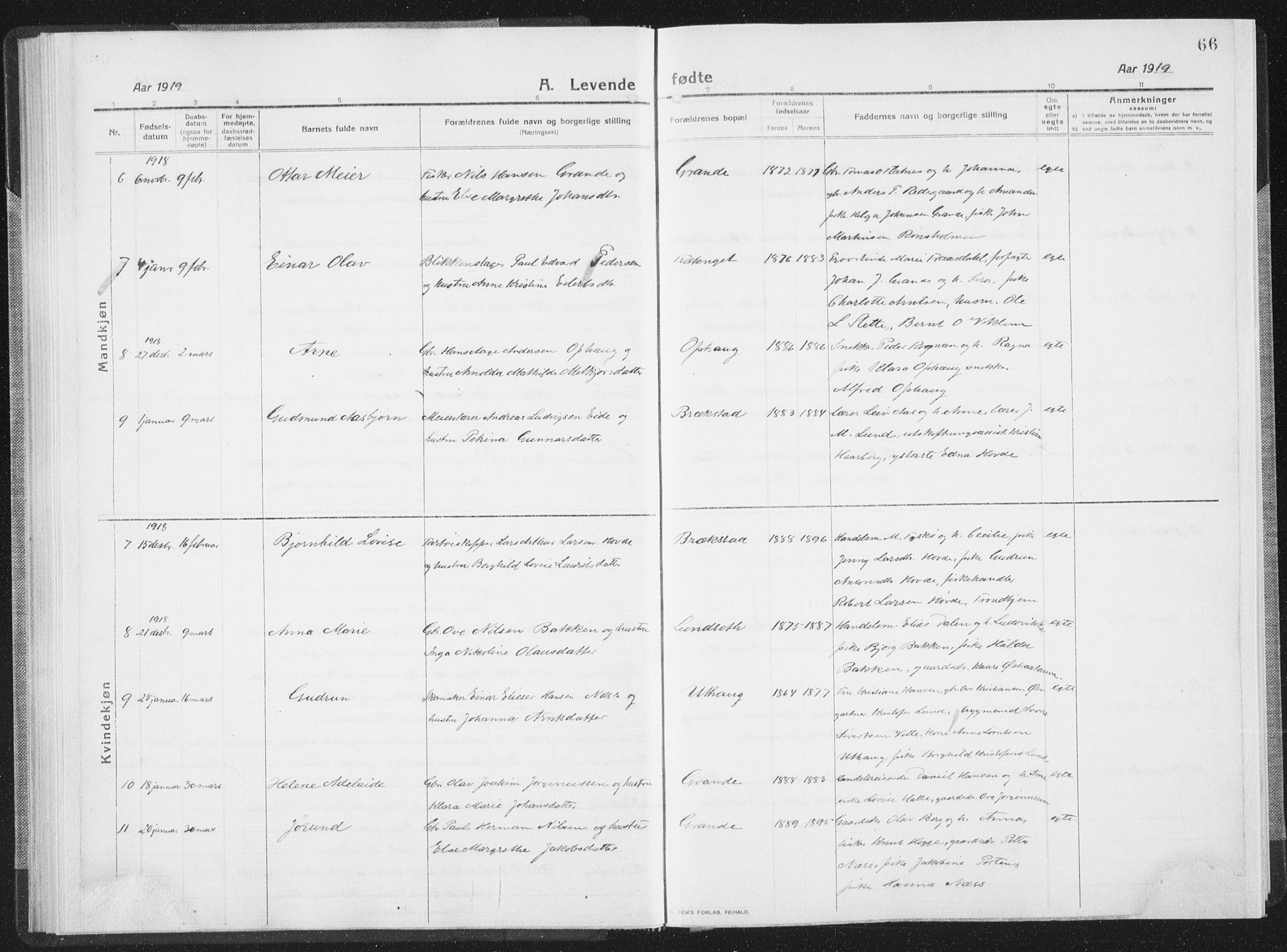 Ministerialprotokoller, klokkerbøker og fødselsregistre - Sør-Trøndelag, AV/SAT-A-1456/659/L0747: Klokkerbok nr. 659C04, 1913-1938, s. 66