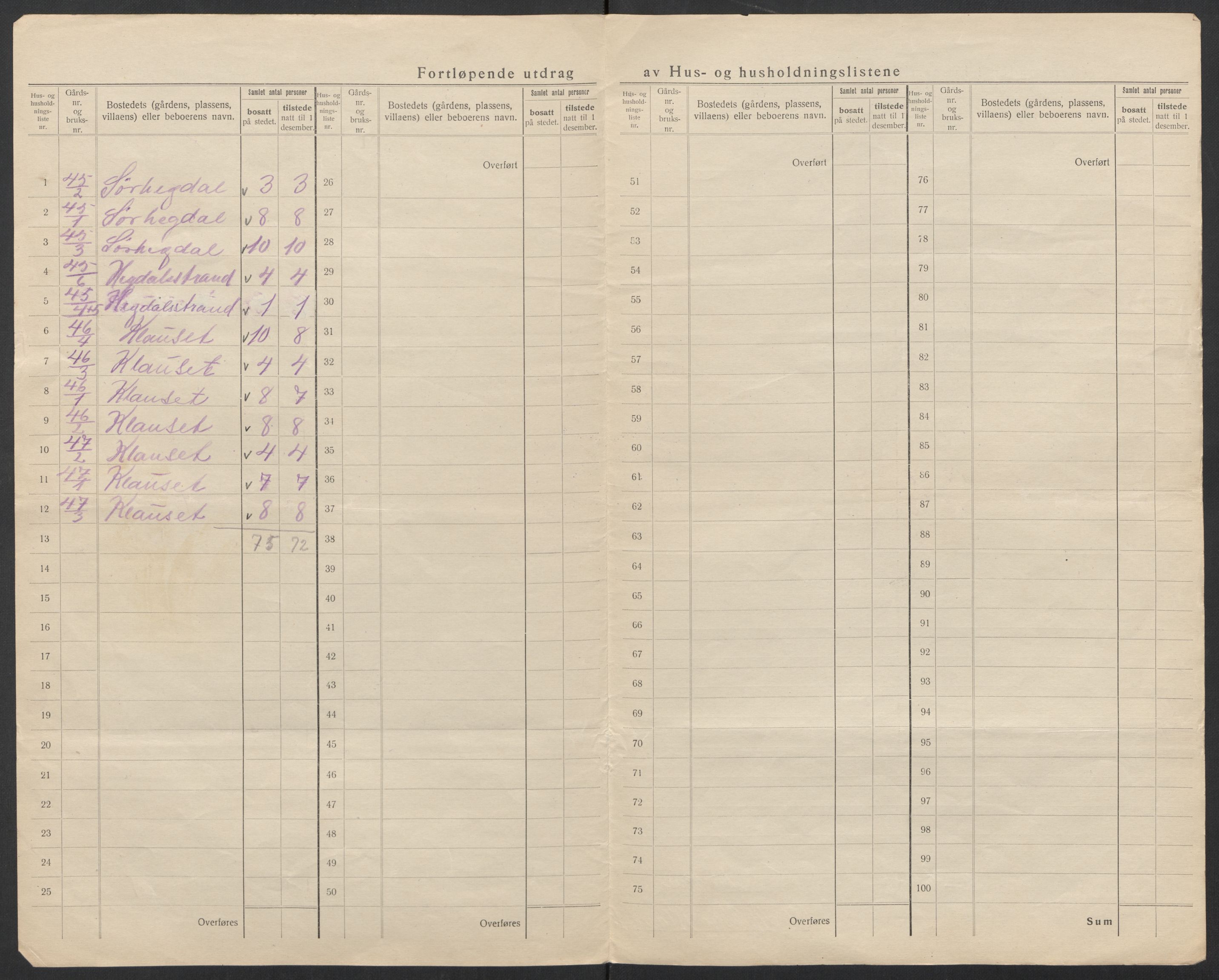 SAT, Folketelling 1920 for 1545 Aukra herred, 1920, s. 38