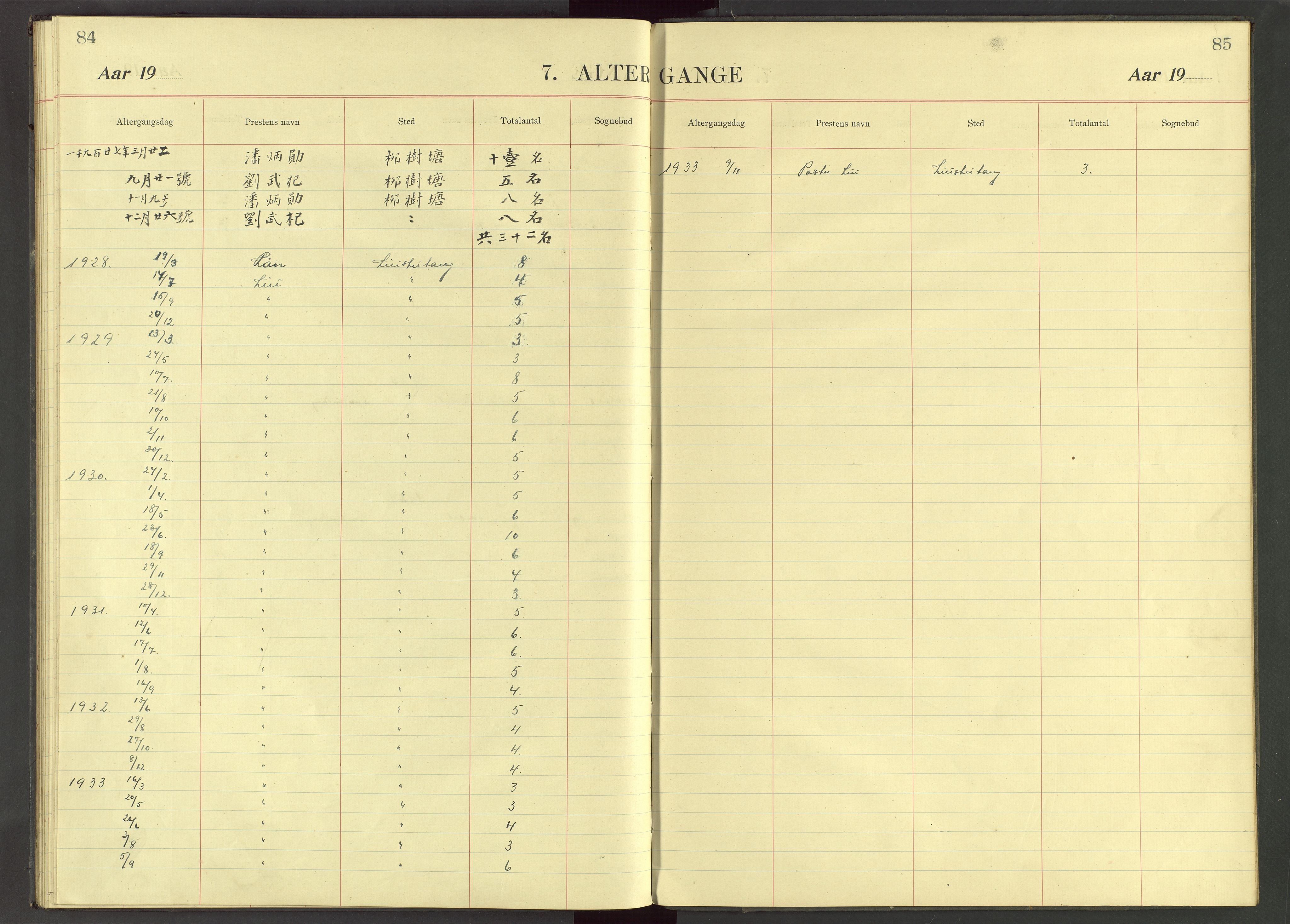 Det Norske Misjonsselskap - utland - Kina (Hunan), VID/MA-A-1065/Dm/L0036: Ministerialbok nr. 74, 1913-1926, s. 84-85