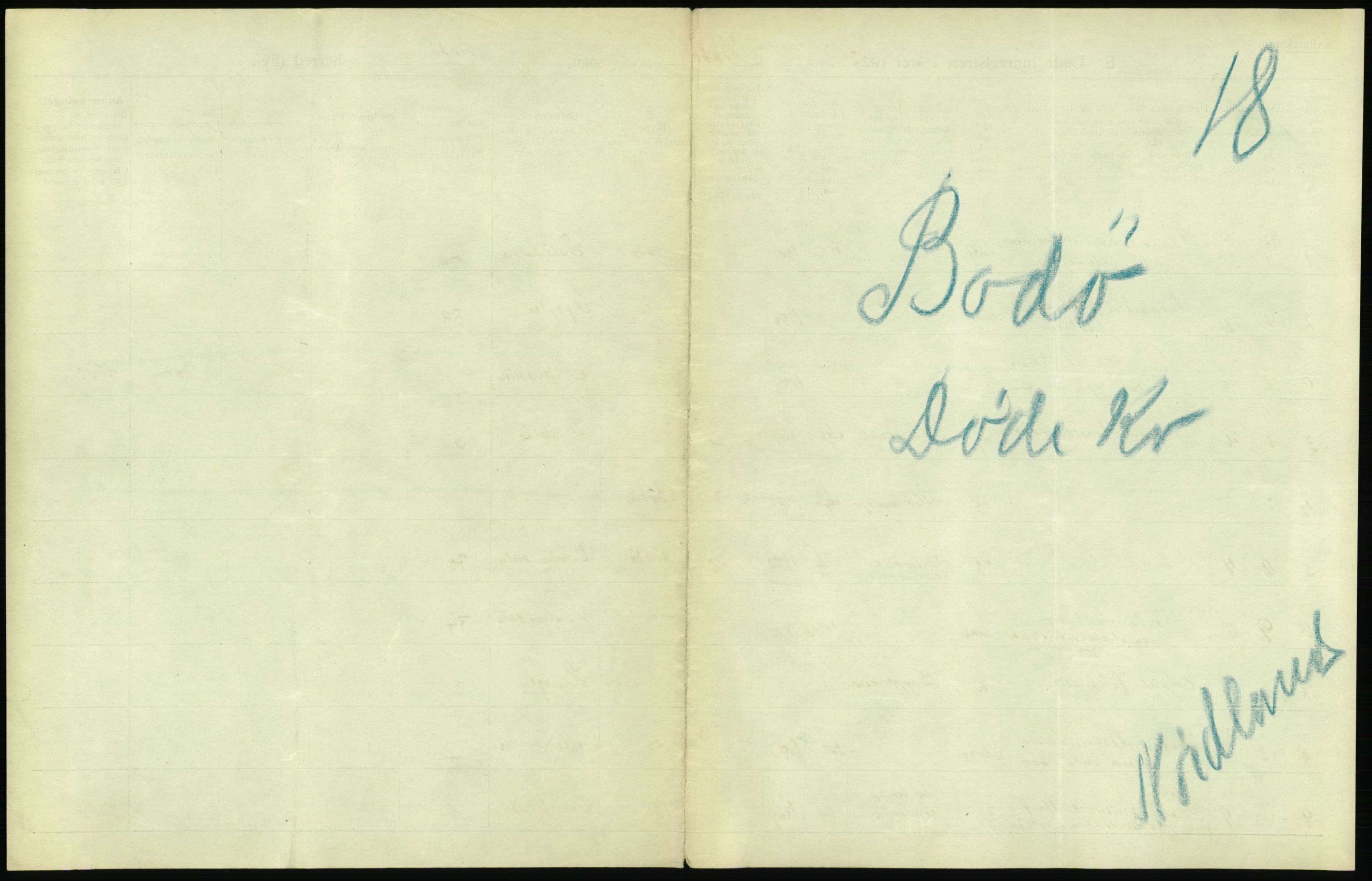 Statistisk sentralbyrå, Sosiodemografiske emner, Befolkning, AV/RA-S-2228/D/Df/Dfc/Dfcb/L0046: Nordland fylke: Døde. Bygder og byer., 1922, s. 31