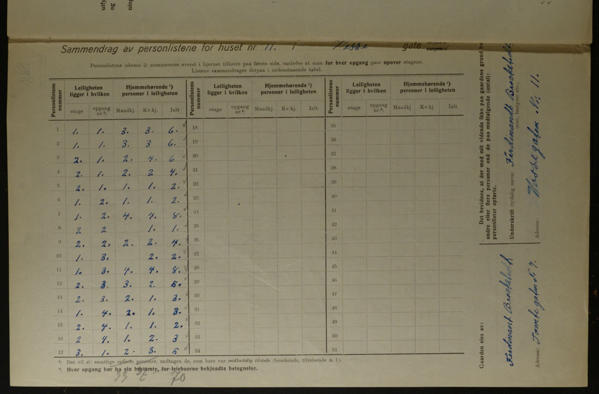 OBA, Kommunal folketelling 1.12.1923 for Kristiania, 1923, s. 138506