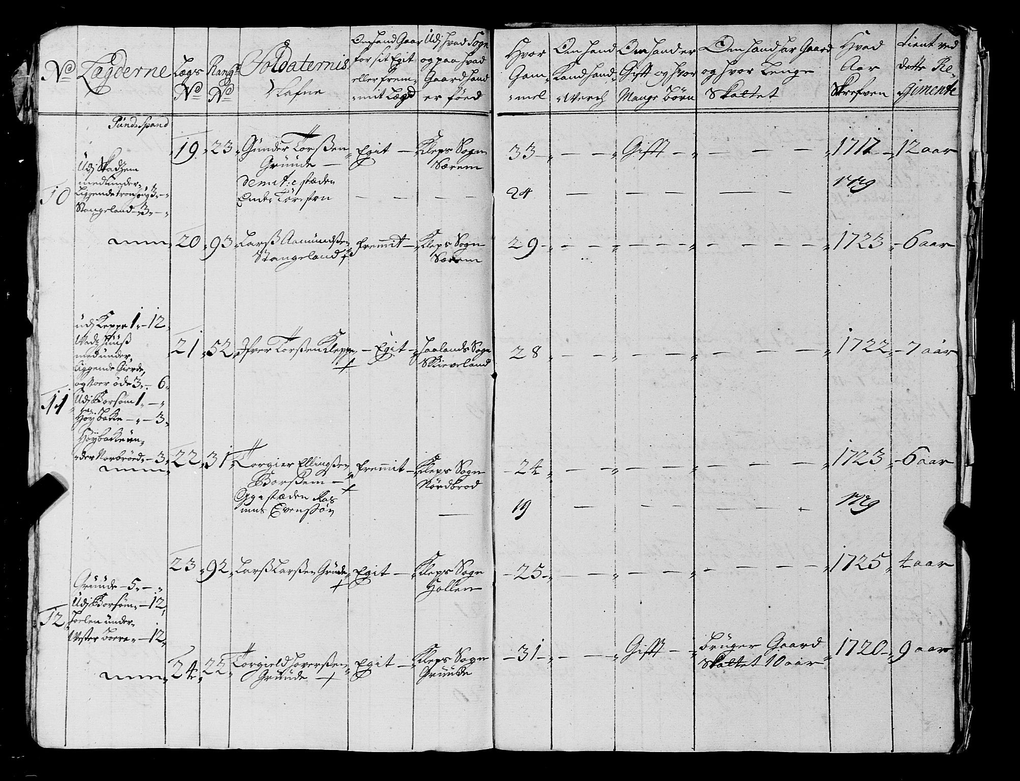 Fylkesmannen i Rogaland, AV/SAST-A-101928/99/3/325/325CA, 1655-1832, s. 2689