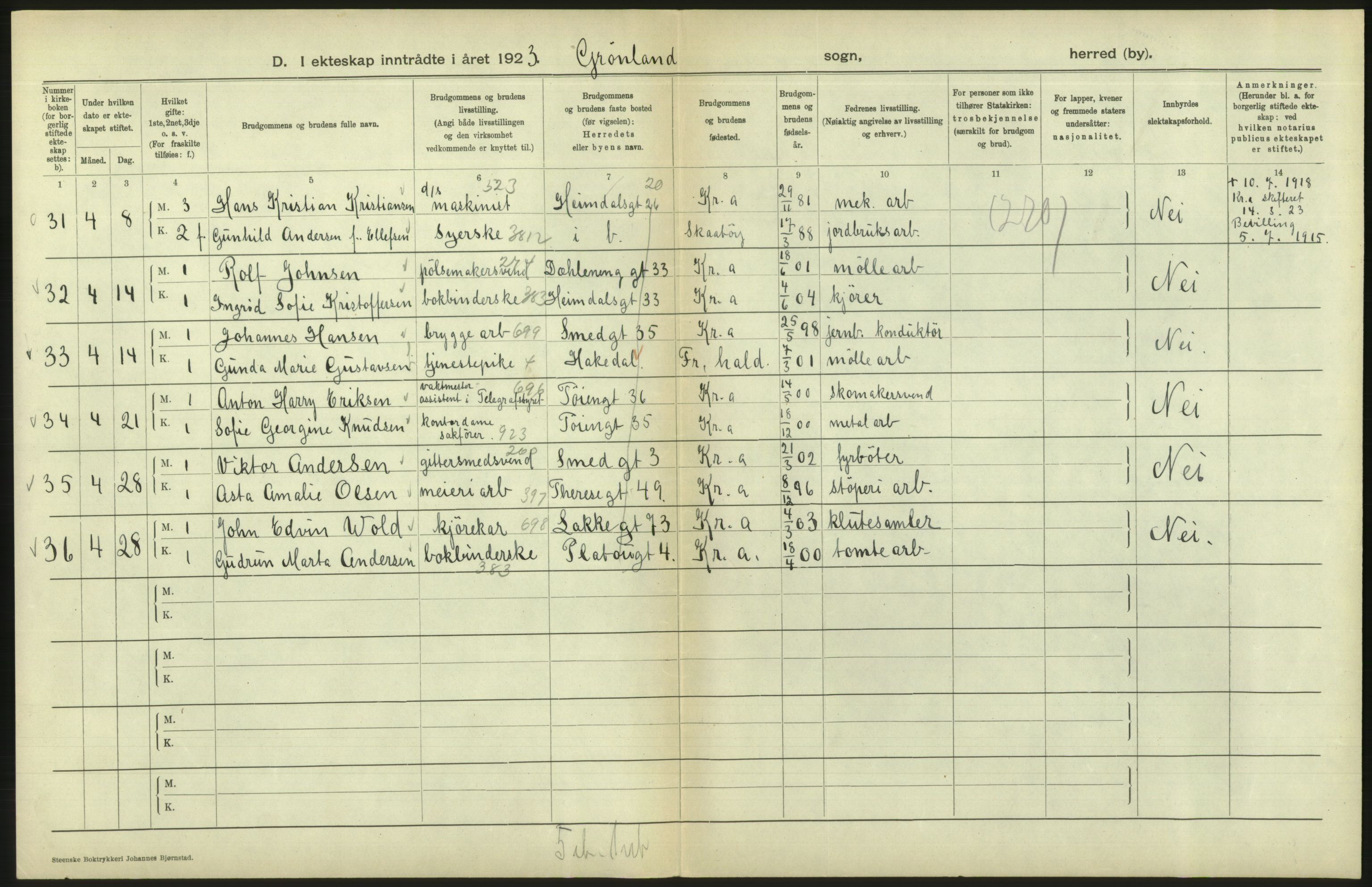 Statistisk sentralbyrå, Sosiodemografiske emner, Befolkning, AV/RA-S-2228/D/Df/Dfc/Dfcc/L0008: Kristiania: Gifte, 1923, s. 780