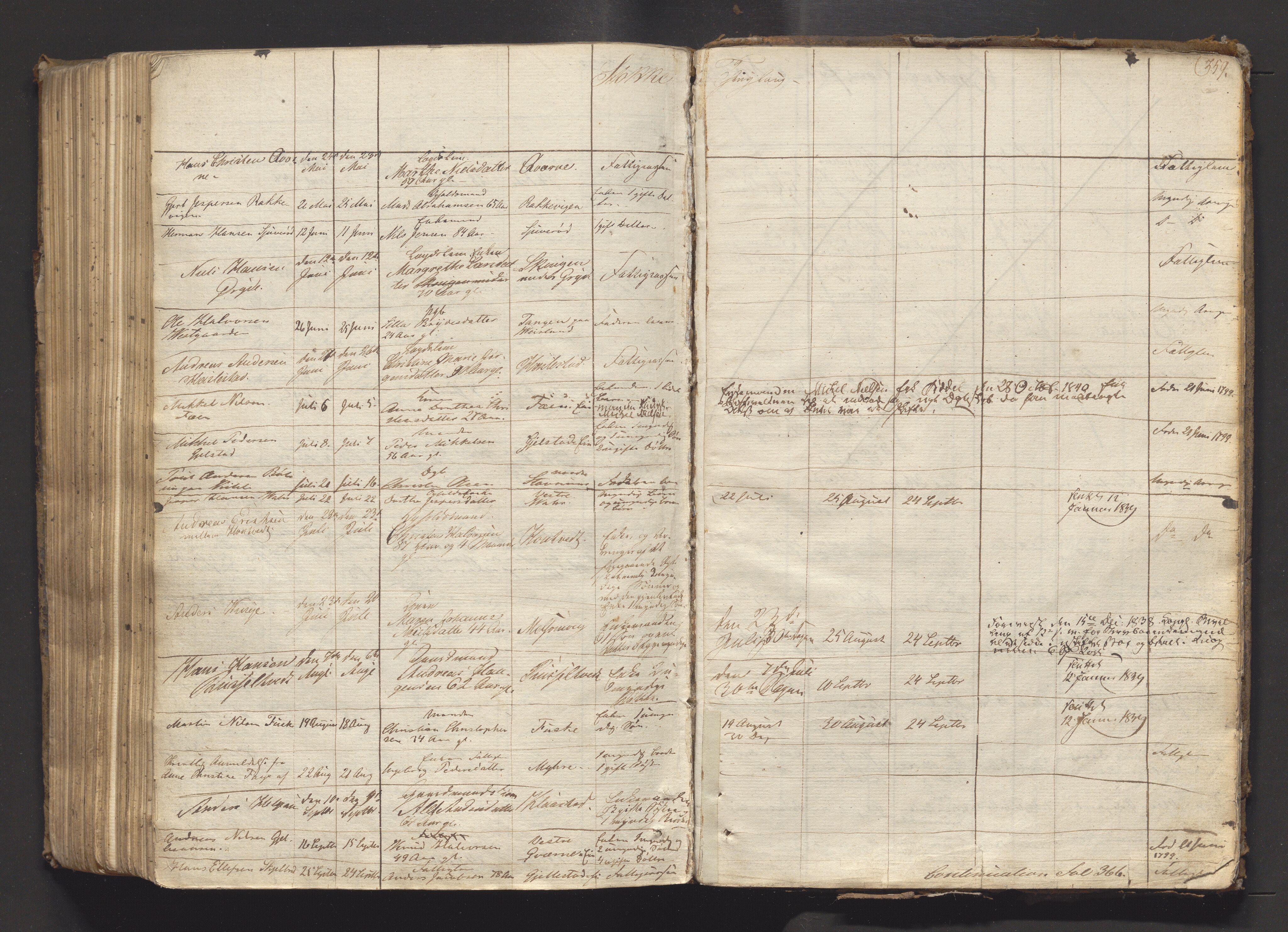 Søndre Jarlsberg sorenskriveri, AV/SAKO-A-129/H/Ha/Hab/L0002: Dødsmeldingsprotokoll, 1823-1839, s. 359