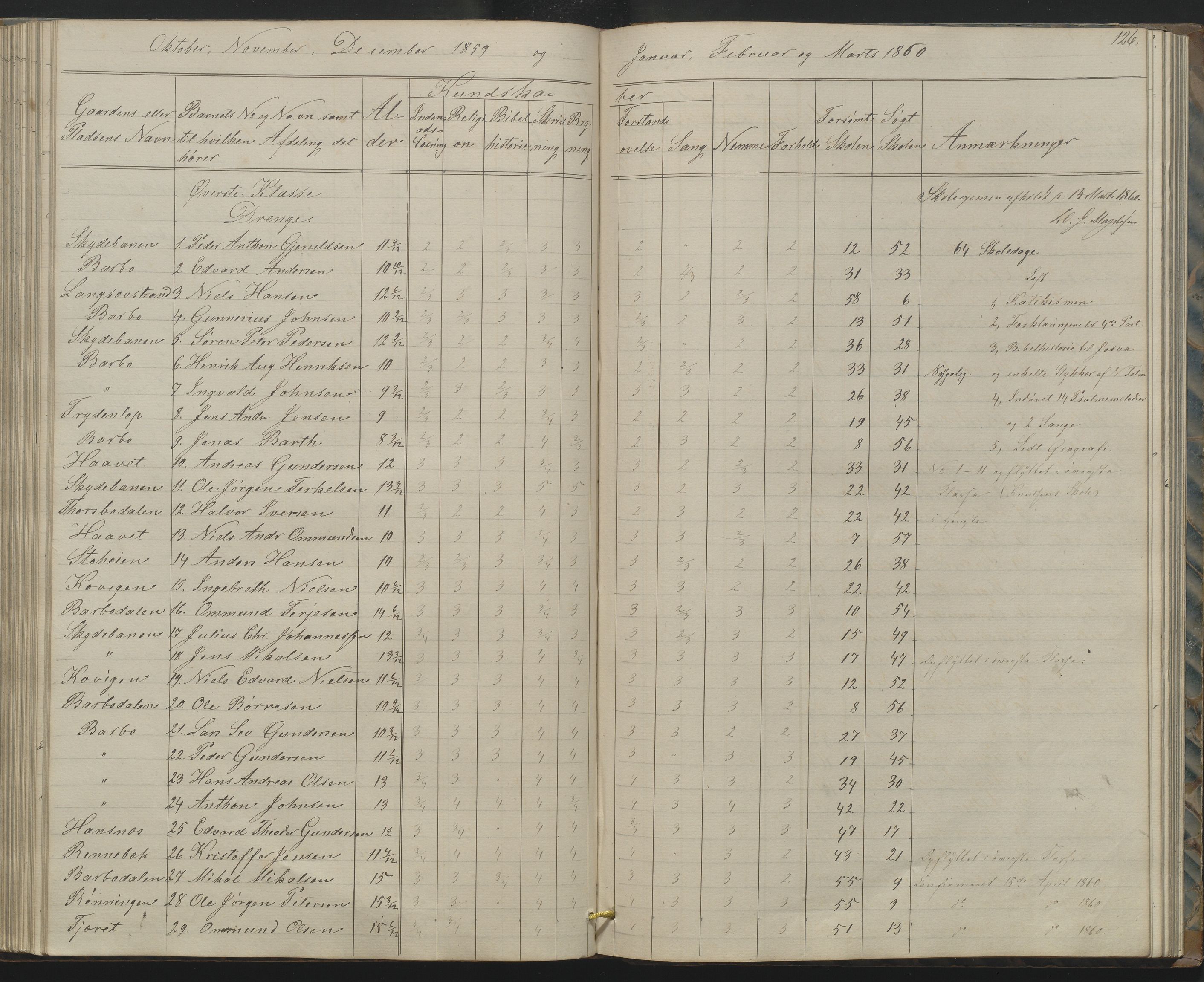 Arendal kommune, Katalog I, AAKS/KA0906-PK-I/07/L0158: Skoleprotokoll for "Barboe faste skole", 1851-1862, s. 126