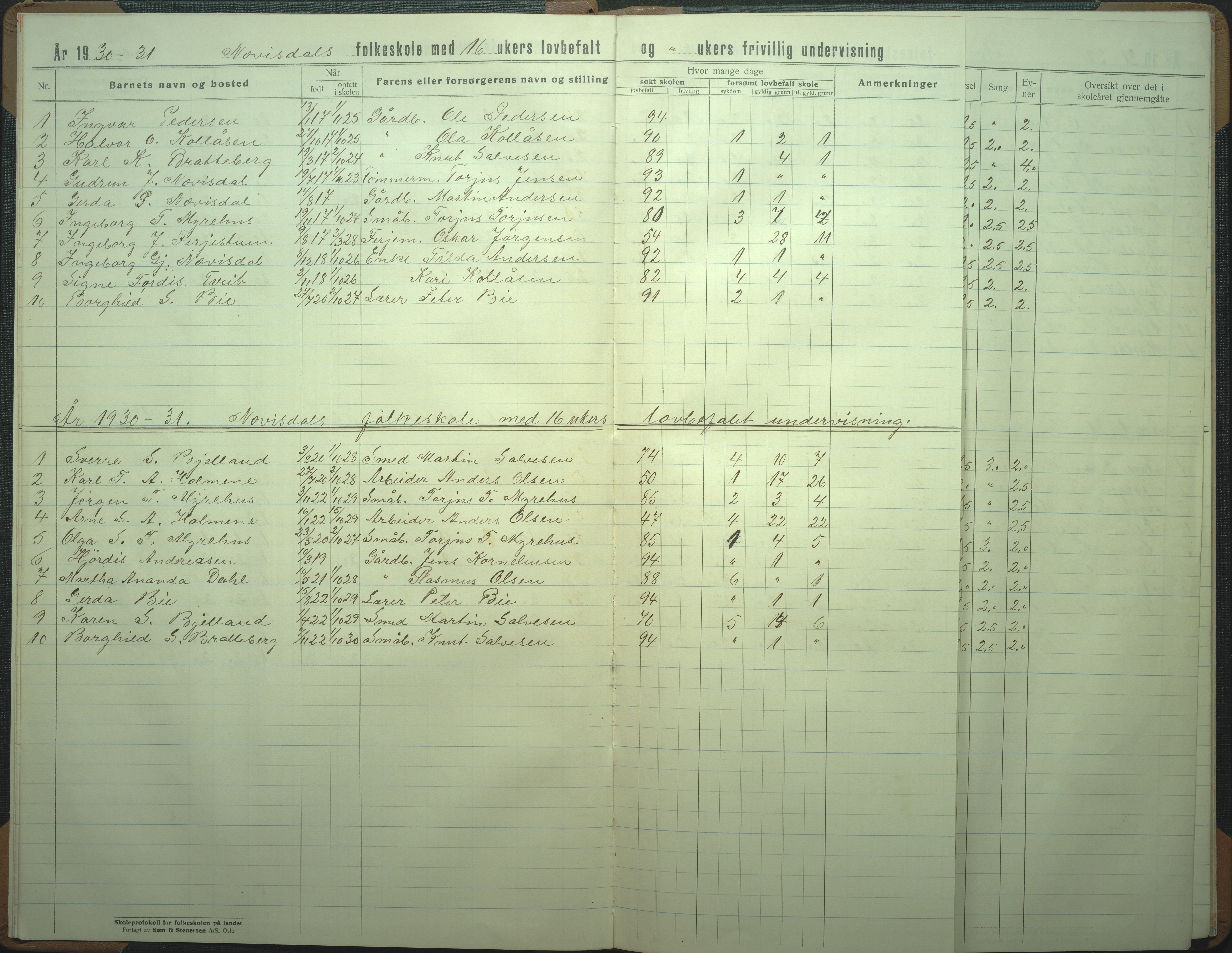 Øyestad kommune frem til 1979, AAKS/KA0920-PK/06/06I/L0009: Skoleprotokoll, 1928-1953