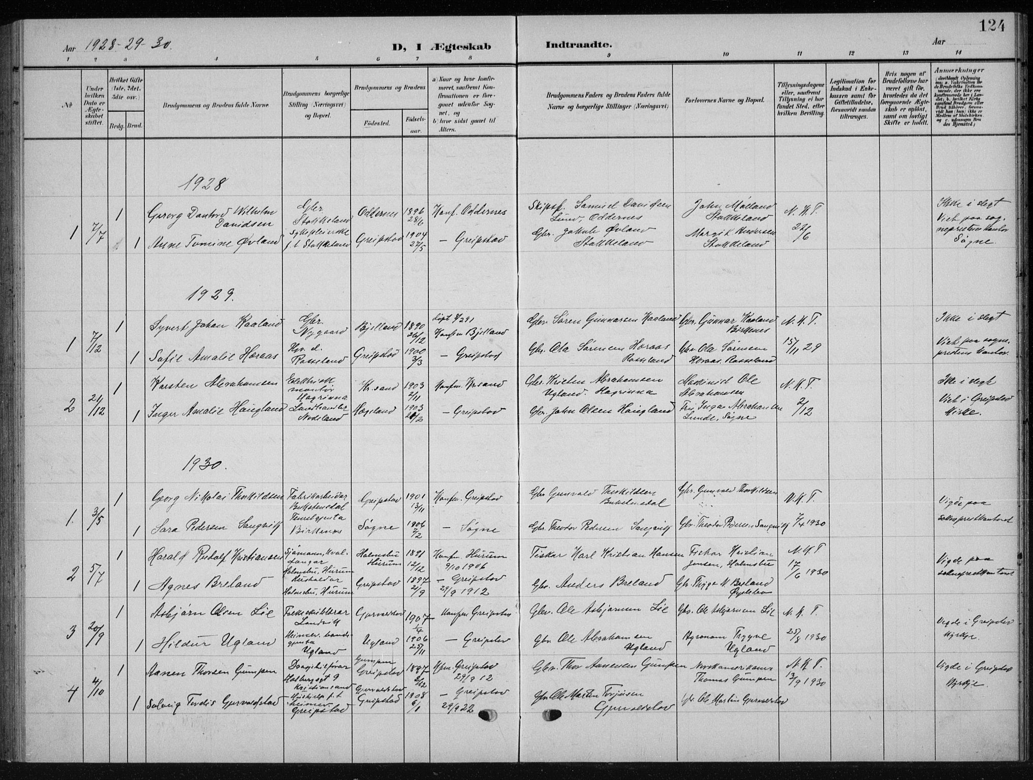 Søgne sokneprestkontor, AV/SAK-1111-0037/F/Fb/Fba/L0005: Klokkerbok nr. B 5, 1904-1936, s. 124