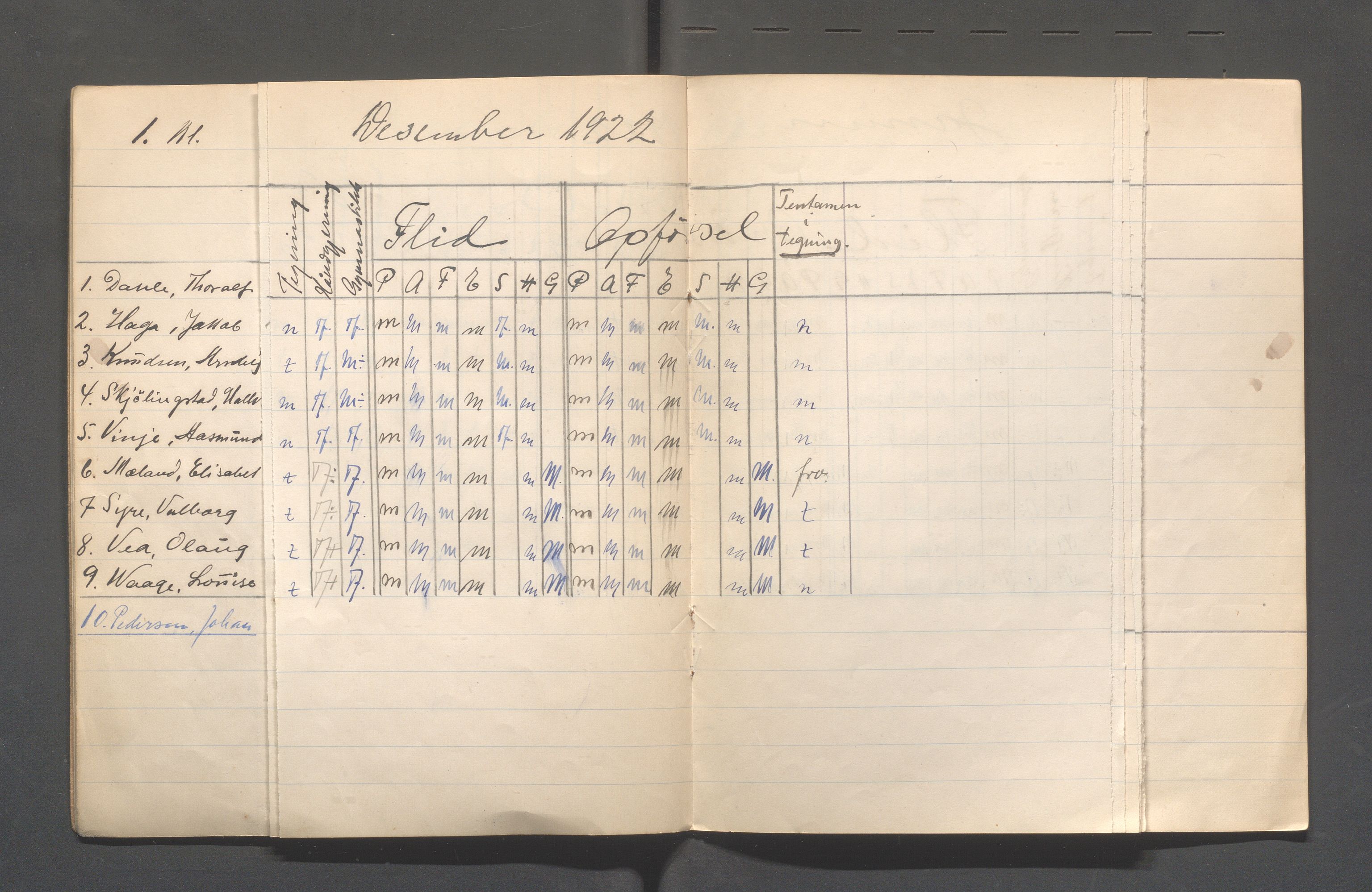 Skudeneshavn kommune - Skudeneshavn kommunale høiere almenskole (Middelskolen), IKAR/A-375/Fb/L0001: Karakterprotokoll i ferdighetsfag, flid og oppførsenl, 1922-1923, s. 9