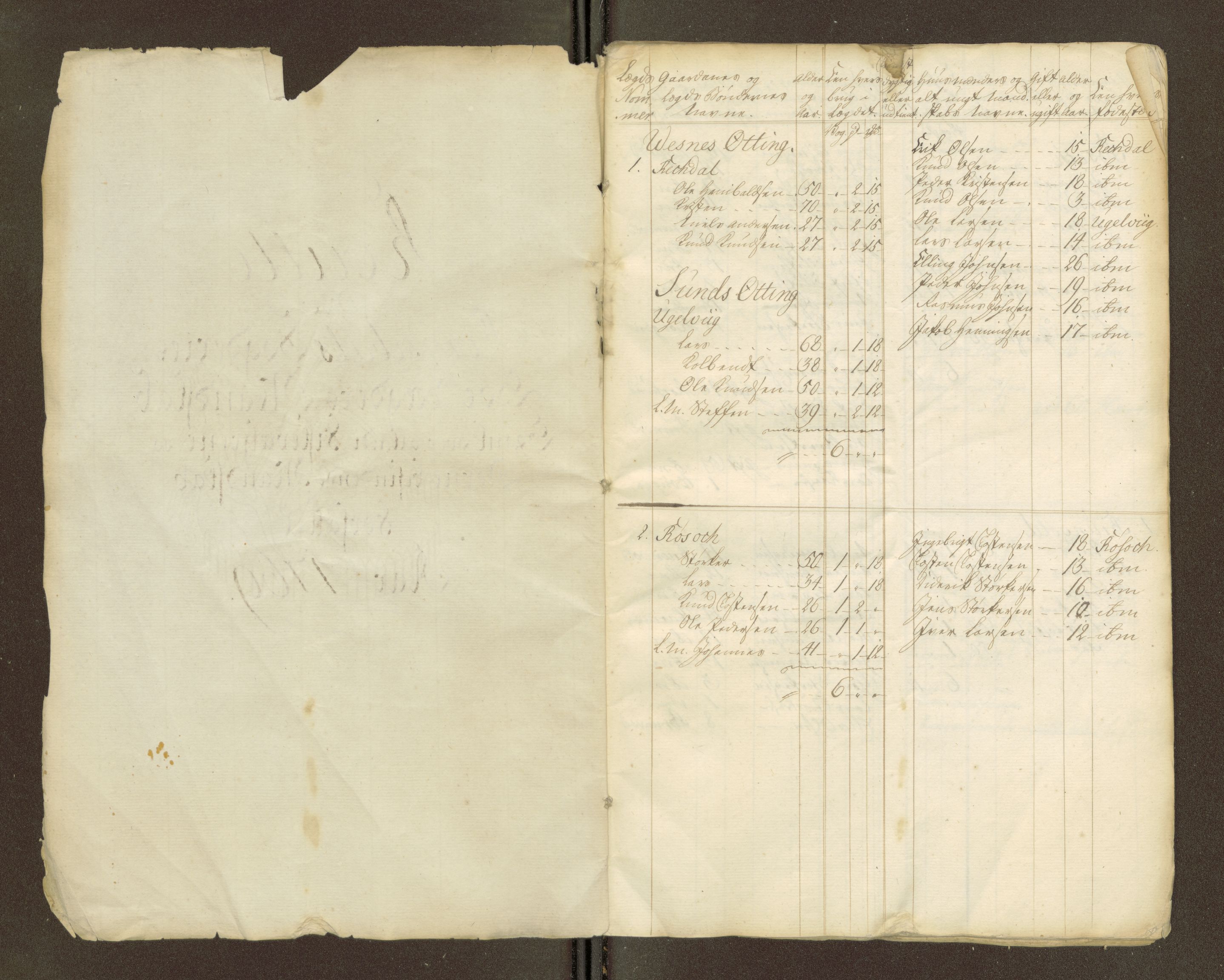 Sjøinnrulleringen - Trondhjemske distrikt, AV/SAT-A-5121/01/L0047/0002: -- / Lægds og hovedrulle for Romsdal fogderi, 1769-1790, s. 148