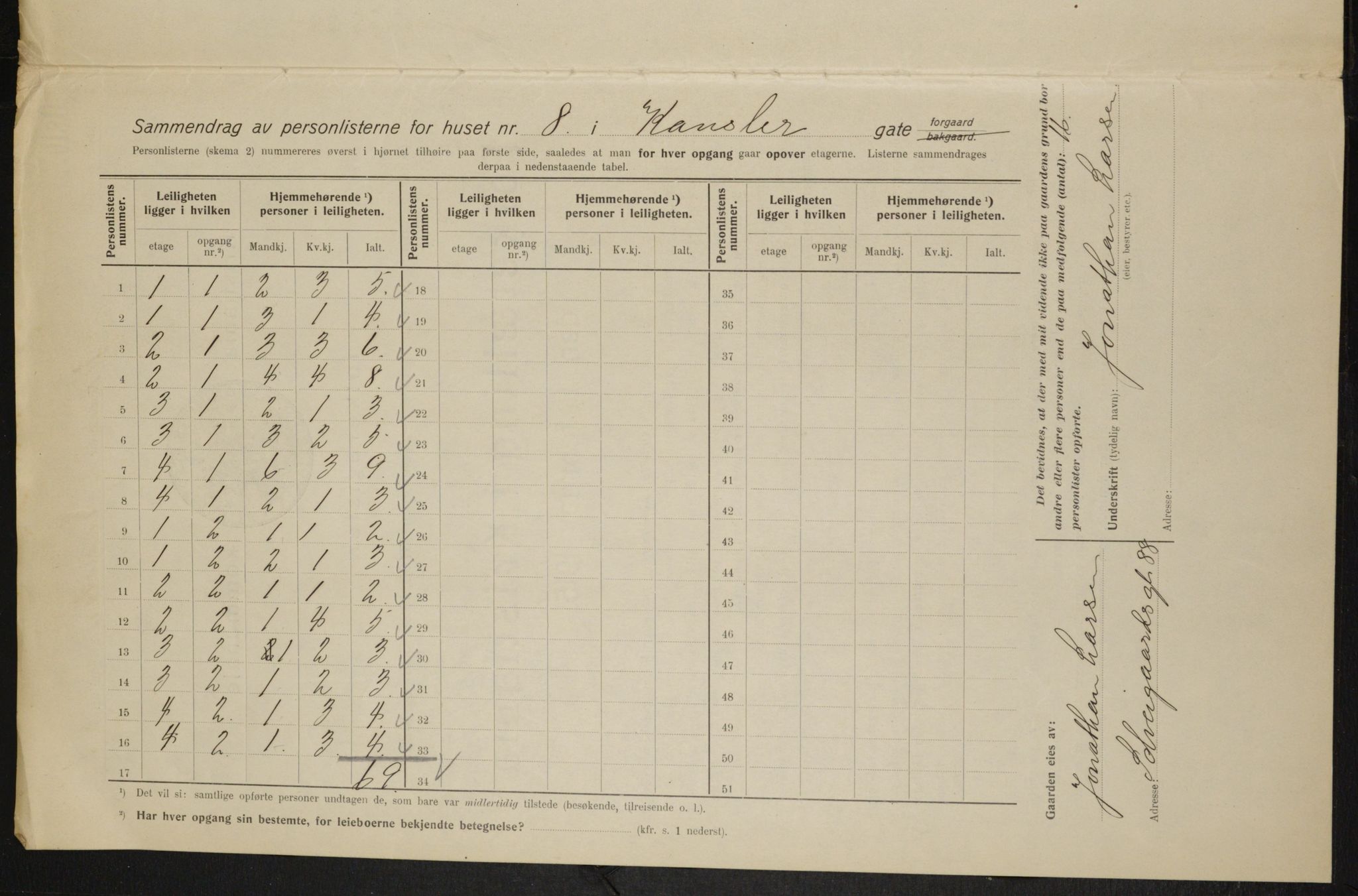 OBA, Kommunal folketelling 1.2.1915 for Kristiania, 1915, s. 47564