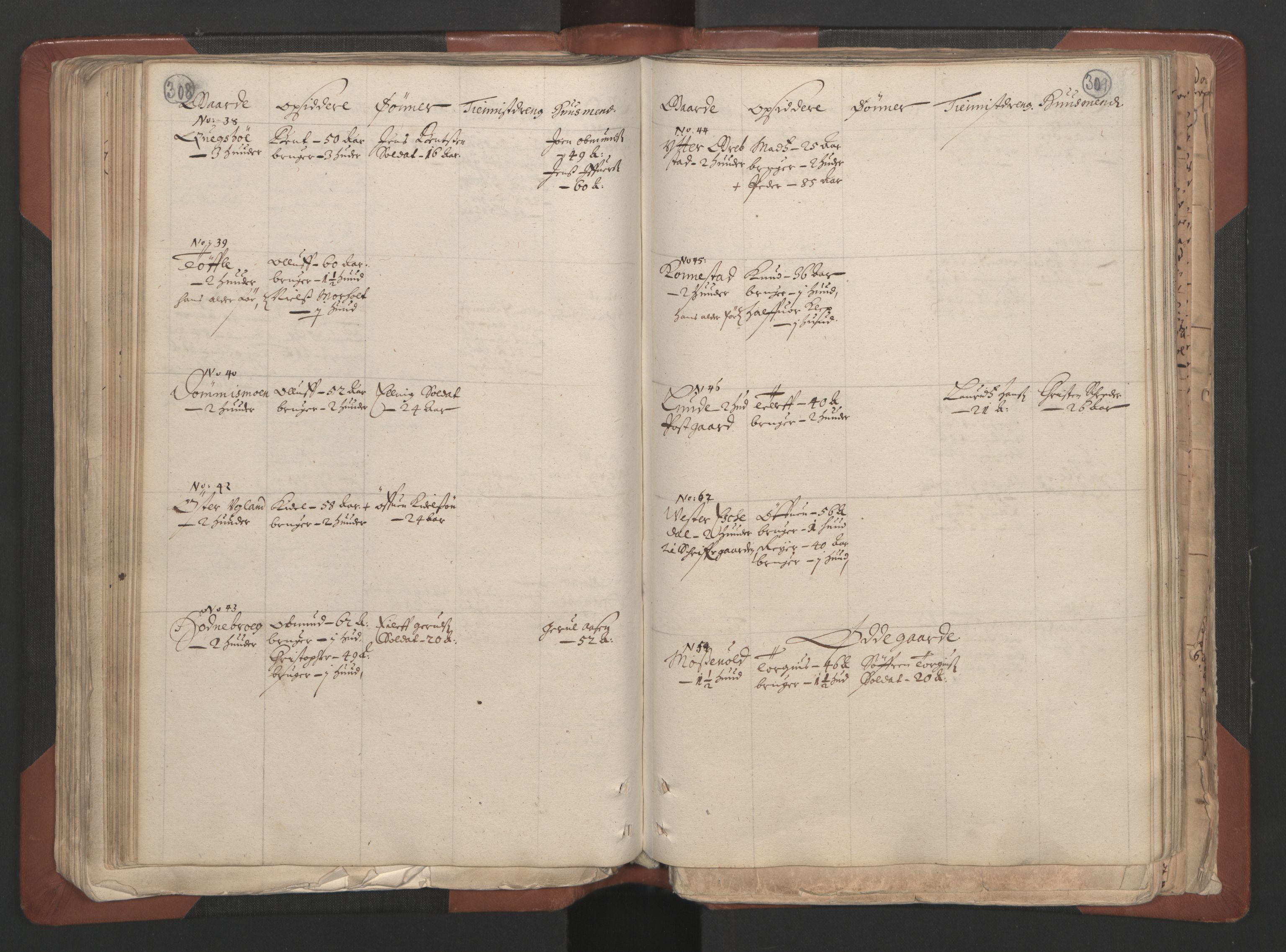 RA, Fogdenes og sorenskrivernes manntall 1664-1666, nr. 7: Nedenes fogderi, 1664-1666, s. 308-309