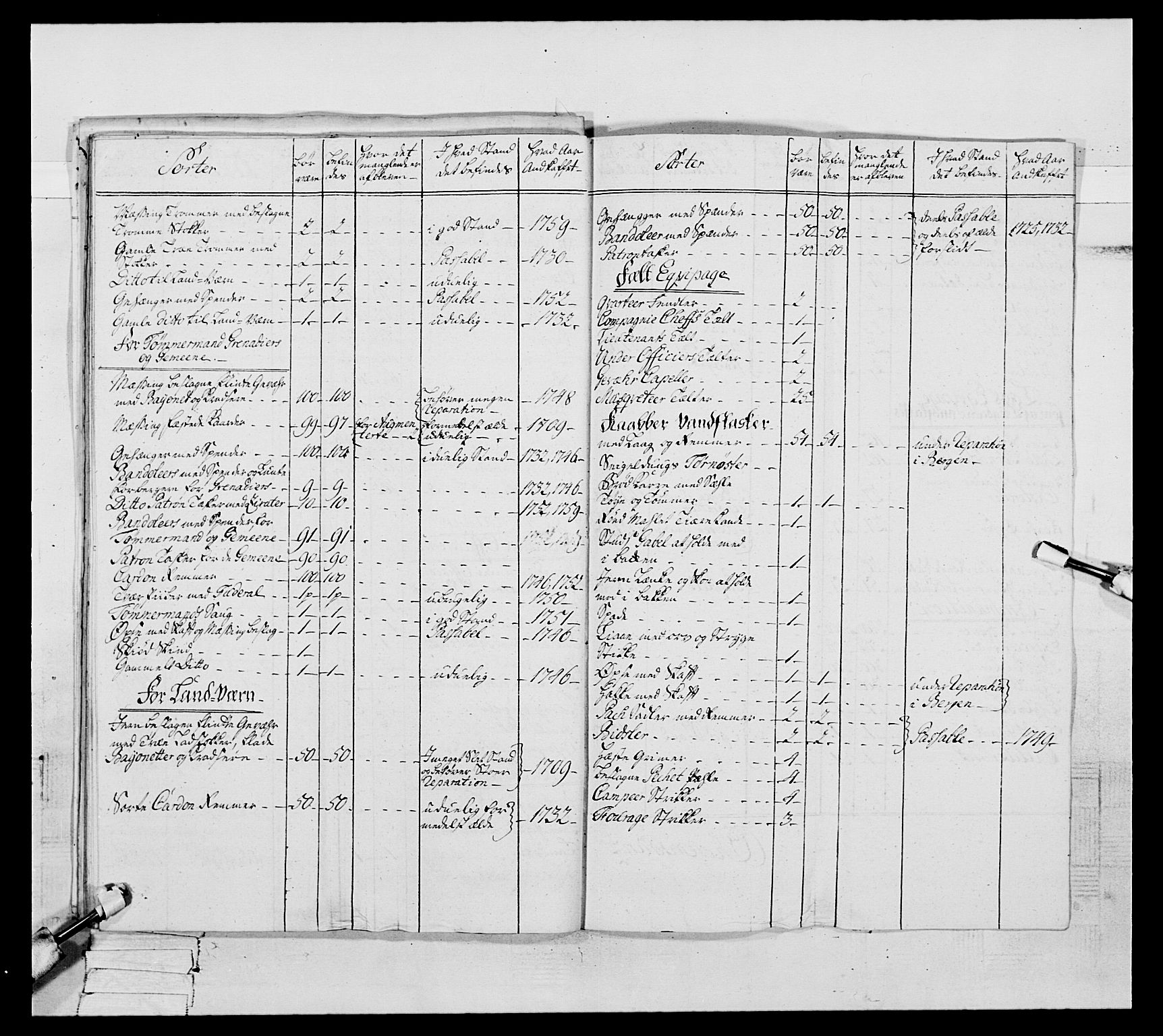 Generalitets- og kommissariatskollegiet, Det kongelige norske kommissariatskollegium, AV/RA-EA-5420/E/Eh/L0093: 2. Bergenhusiske nasjonale infanteriregiment, 1772-1774, s. 424