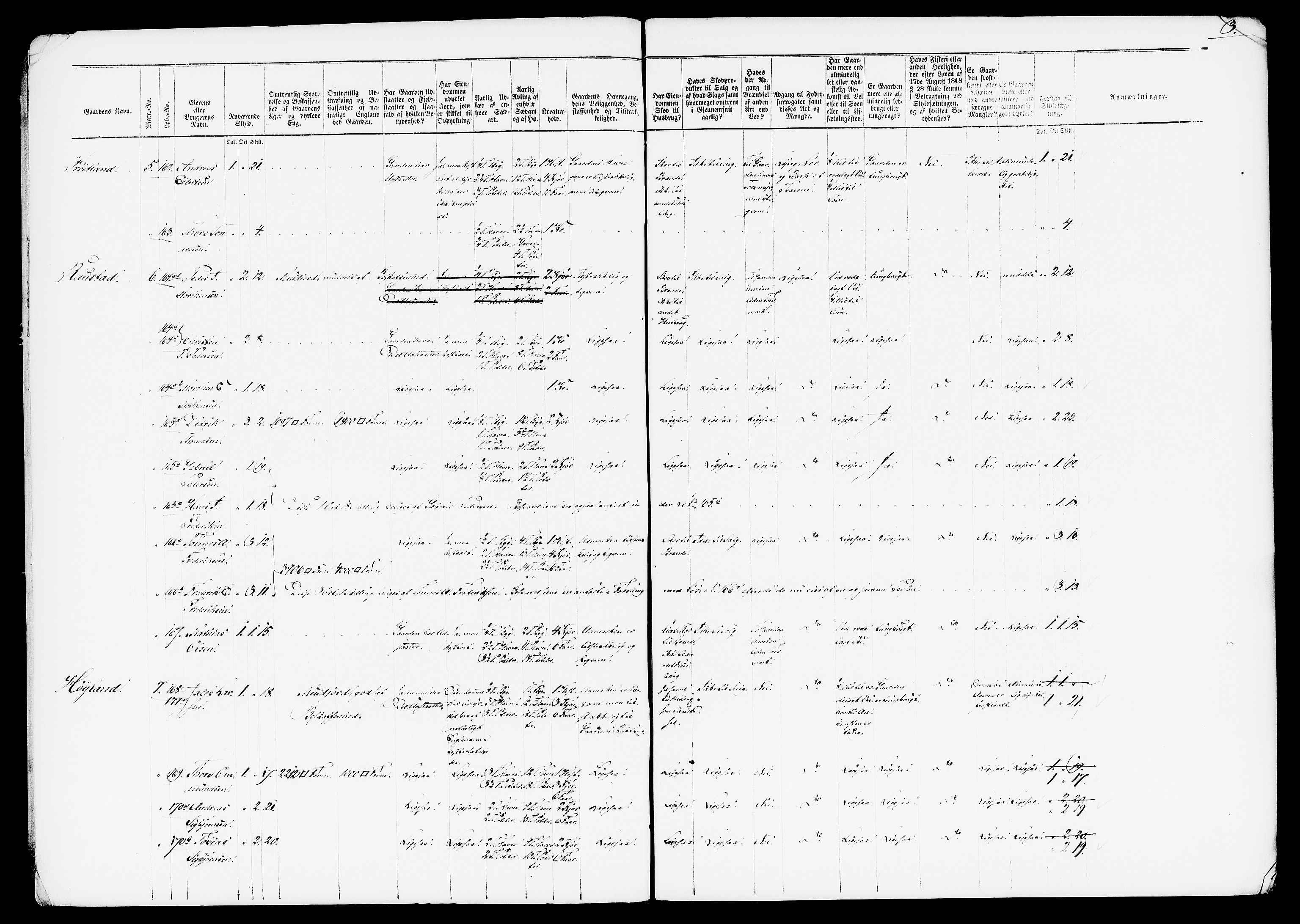 Matrikkelrevisjonen av 1863, AV/RA-S-1530/F/Fe/L0185: Kvinesdal (Feda, Liknes), 1863, s. 3