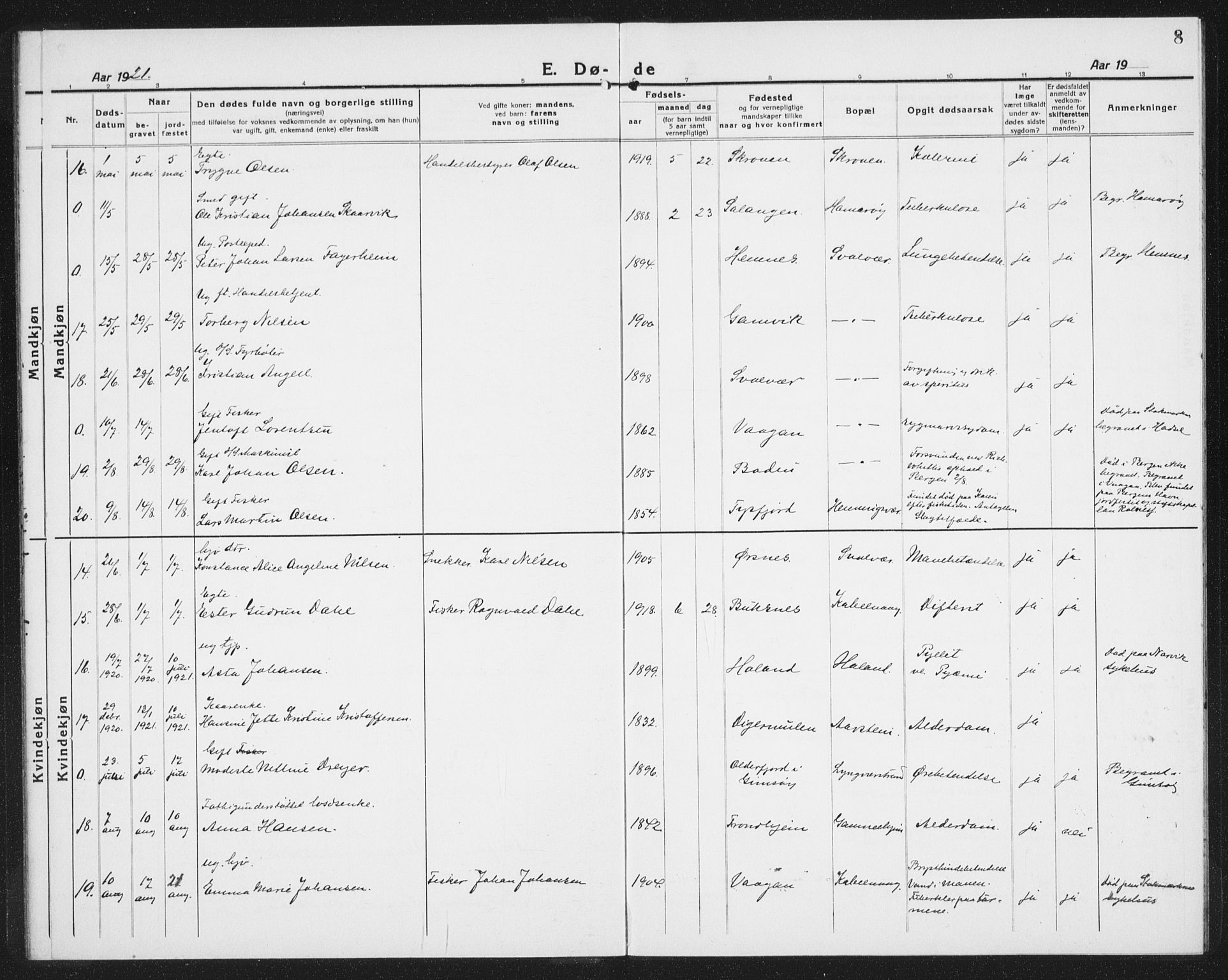 Ministerialprotokoller, klokkerbøker og fødselsregistre - Nordland, SAT/A-1459/874/L1083: Klokkerbok nr. 874C12, 1920-1936, s. 8