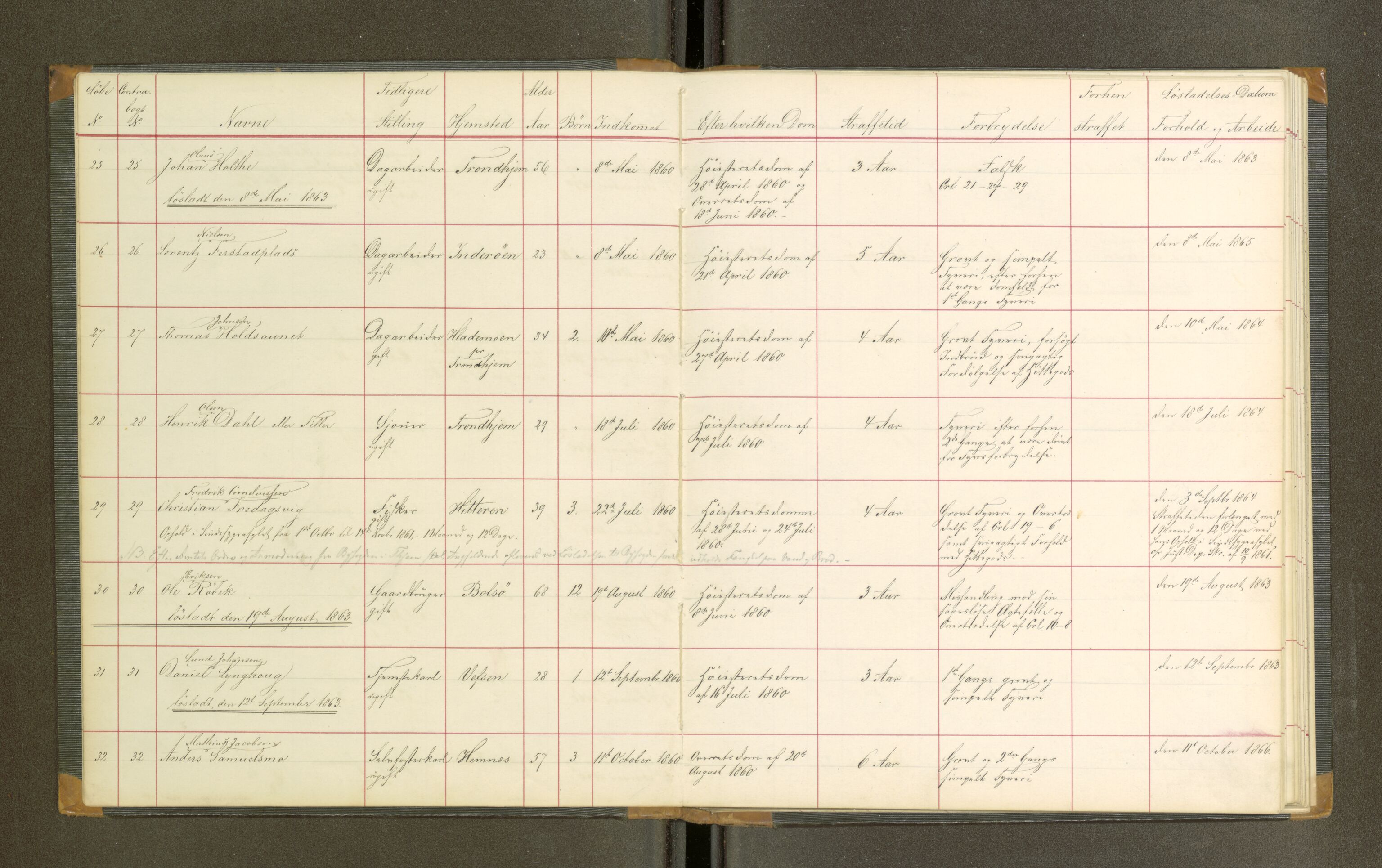 Trondheim tukthus, AV/SAT-A-4619/05/65/L0019: 65.19 Fangeprotokoll, 1863