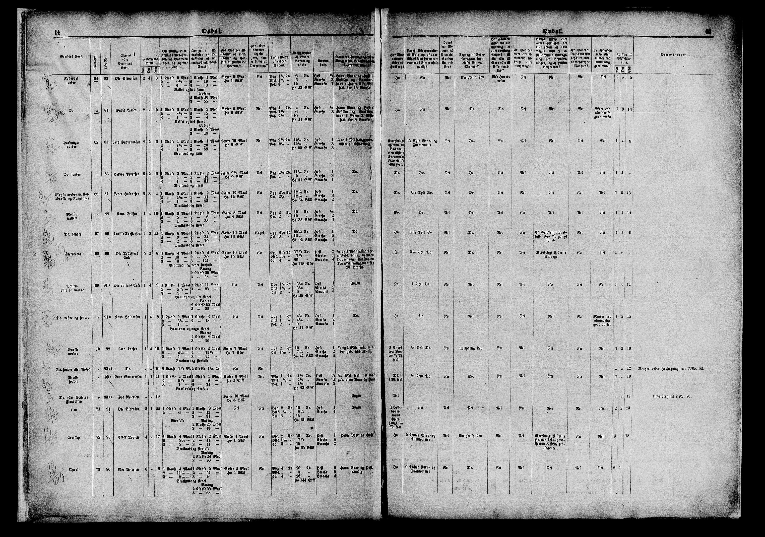 Matrikkelrevisjonen av 1863, AV/RA-S-1530/F/Fe/L0106/0002: Nore (Uvdal) / II. Med endringer av Herredskommisjonen, 1863