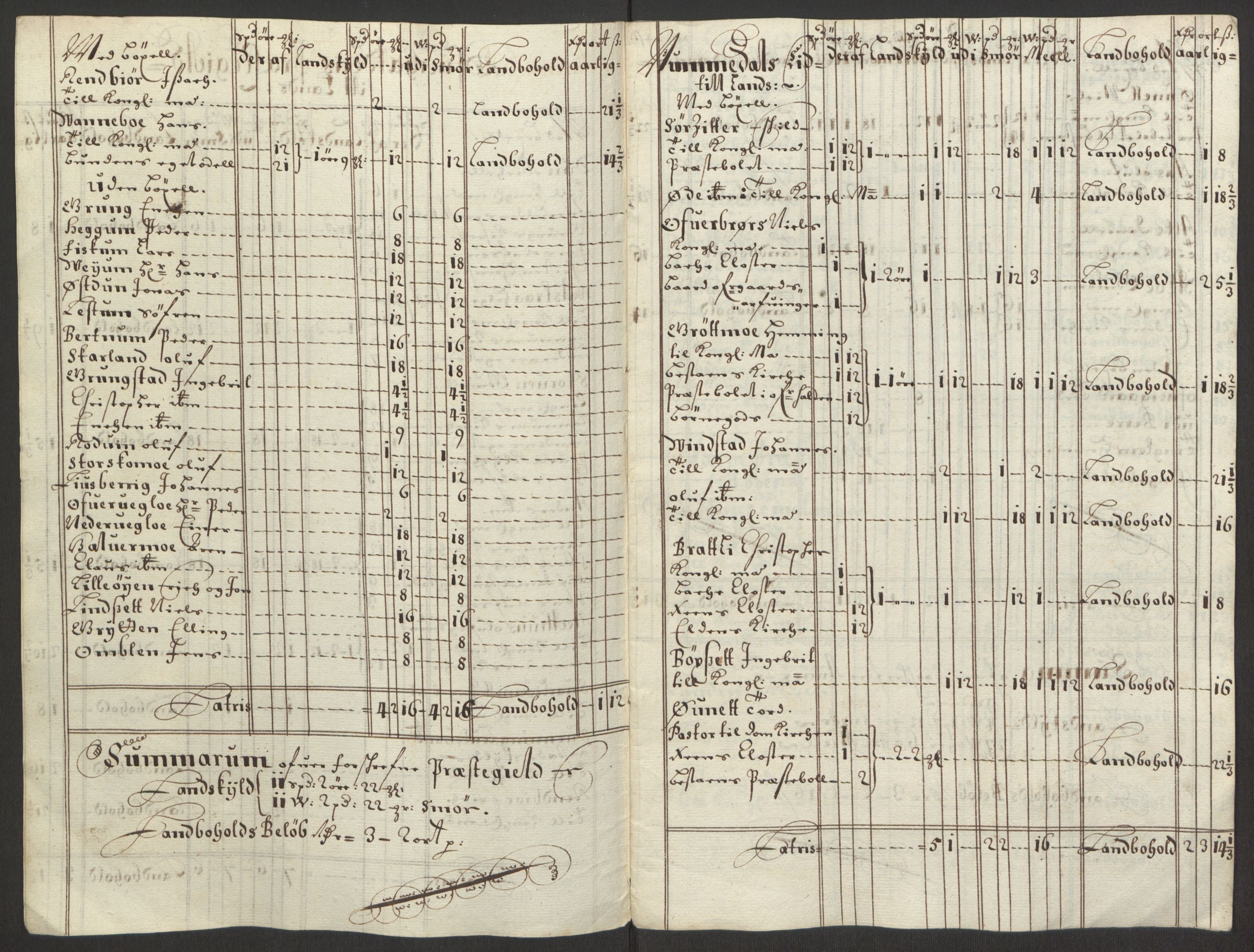 Rentekammeret inntil 1814, Reviderte regnskaper, Fogderegnskap, RA/EA-4092/R64/L4423: Fogderegnskap Namdal, 1690-1691, s. 74