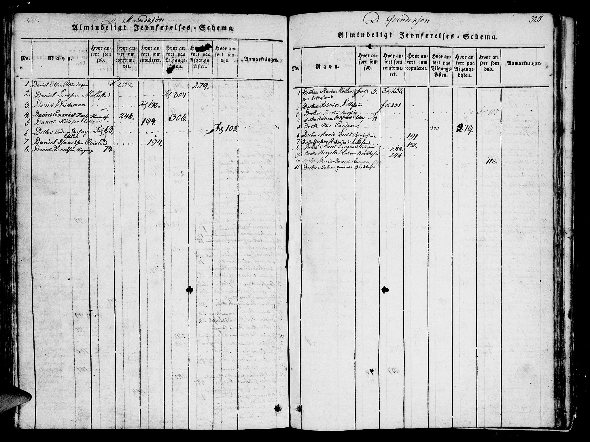 Vestre Moland sokneprestkontor, AV/SAK-1111-0046/F/Fb/Fbb/L0001: Klokkerbok nr. B 1, 1816-1851, s. 325