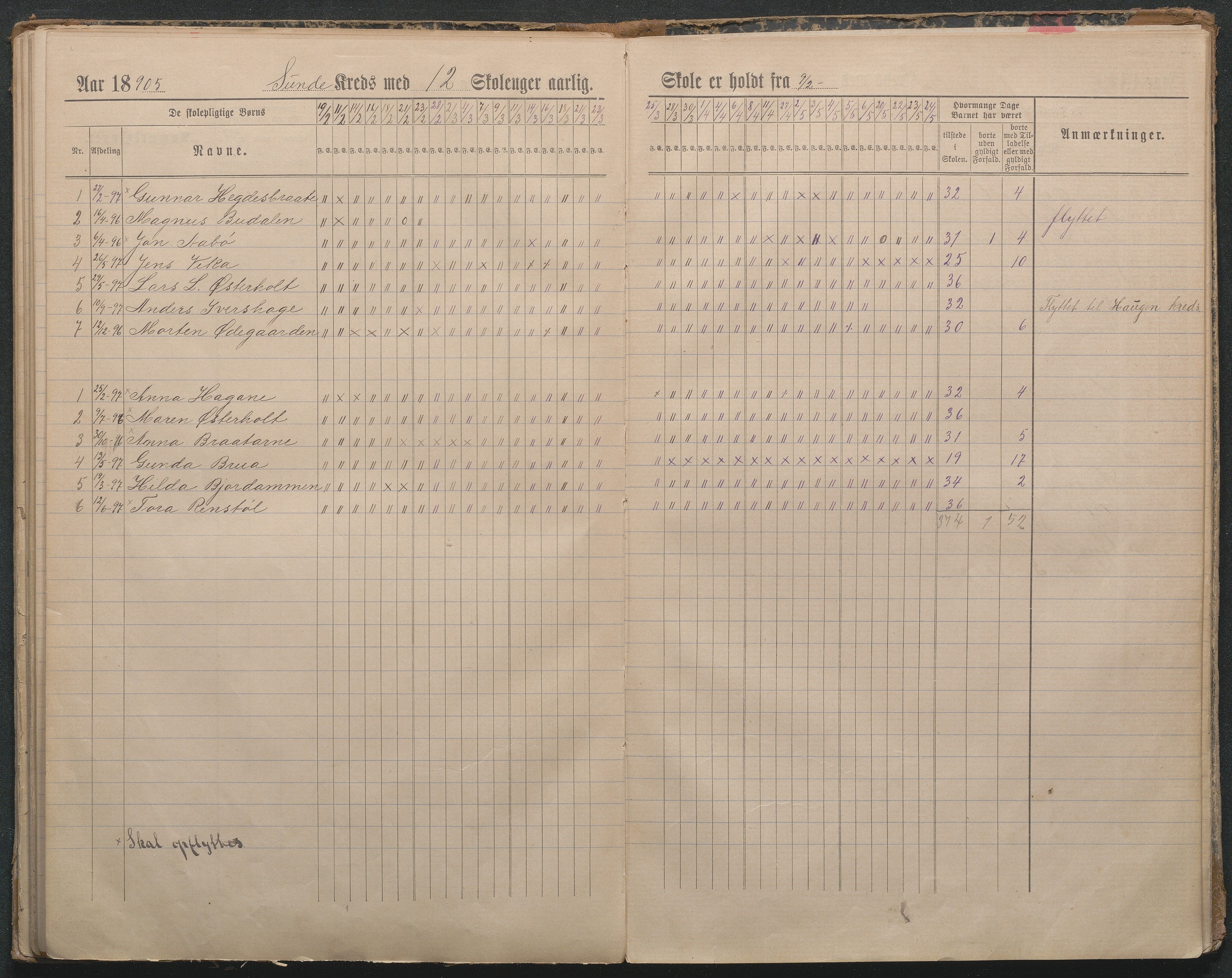 Gjerstad Kommune, Byholt-Mo Sunde skolekrets, AAKS/KA0911-550f/F01/L0004: Dagbok Byholt, Sunde og Mo krets, 1891-1910