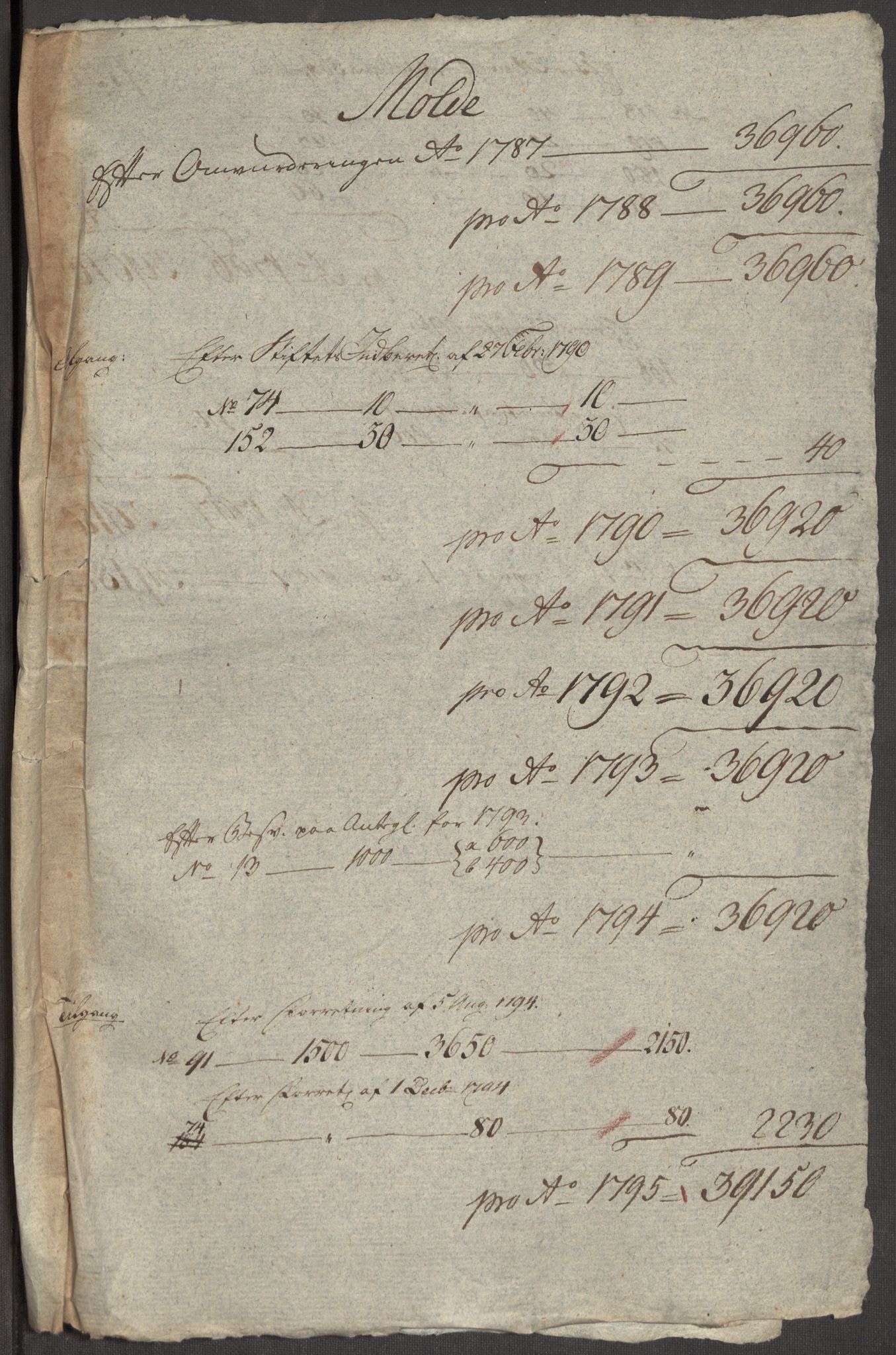 Kommersekollegiet, Brannforsikringskontoret 1767-1814, RA/EA-5458/F/Fa/L0039/0002: Molde / Dokumenter, 1767-1817