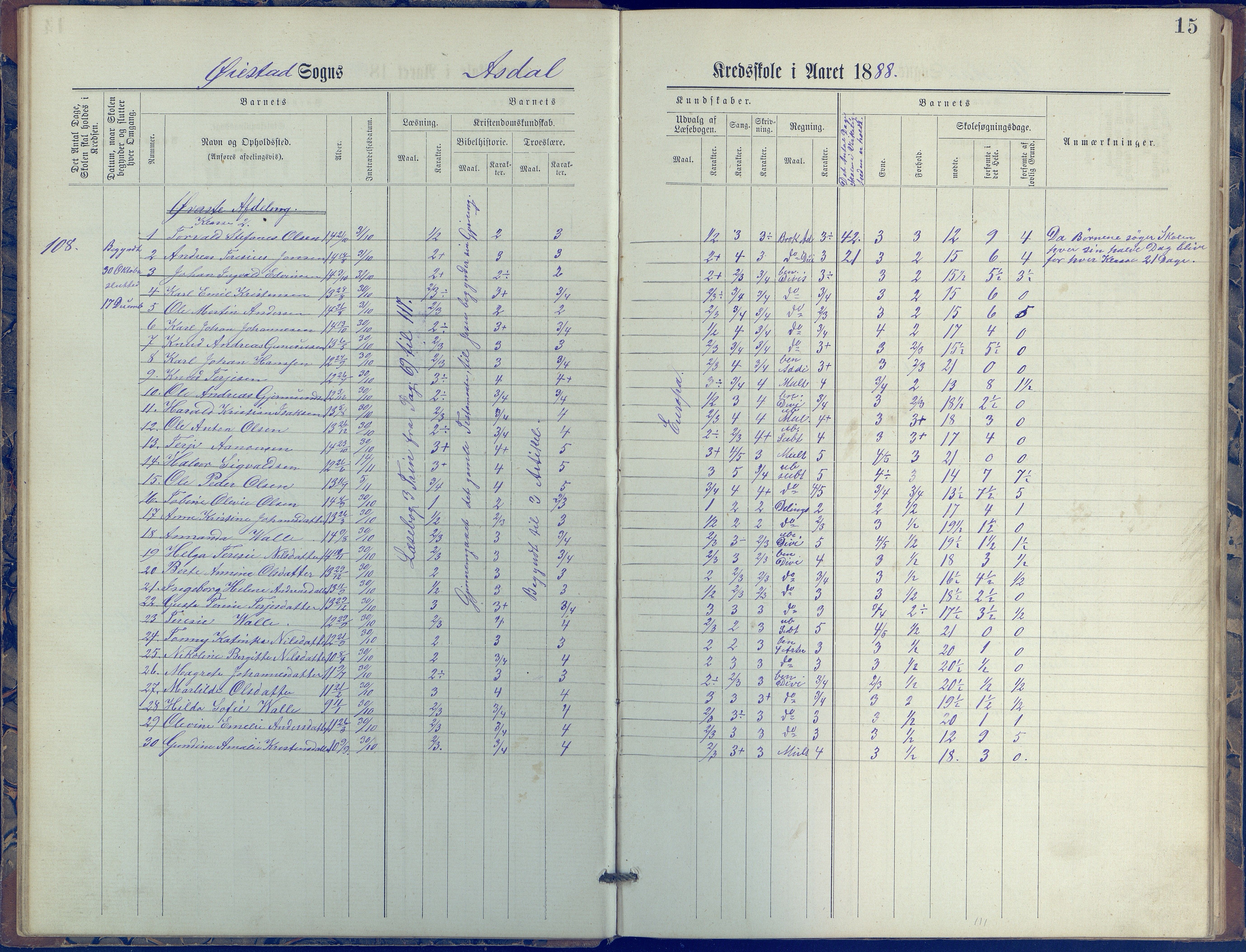 Øyestad kommune frem til 1979, AAKS/KA0920-PK/06/06E/L0005: Journal, øverste avdeling, 1884-1918, s. 15