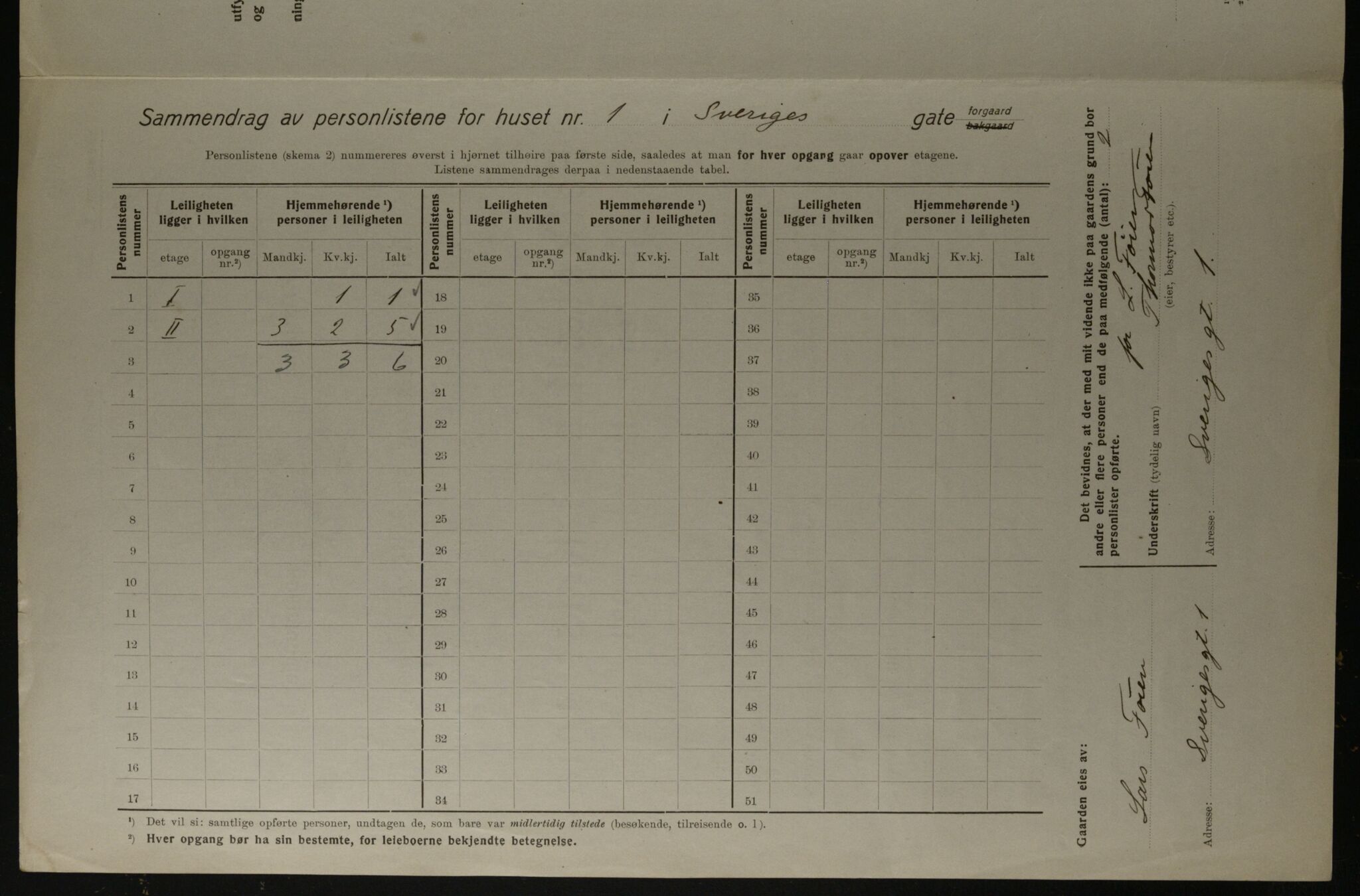 OBA, Kommunal folketelling 1.12.1923 for Kristiania, 1923, s. 117178