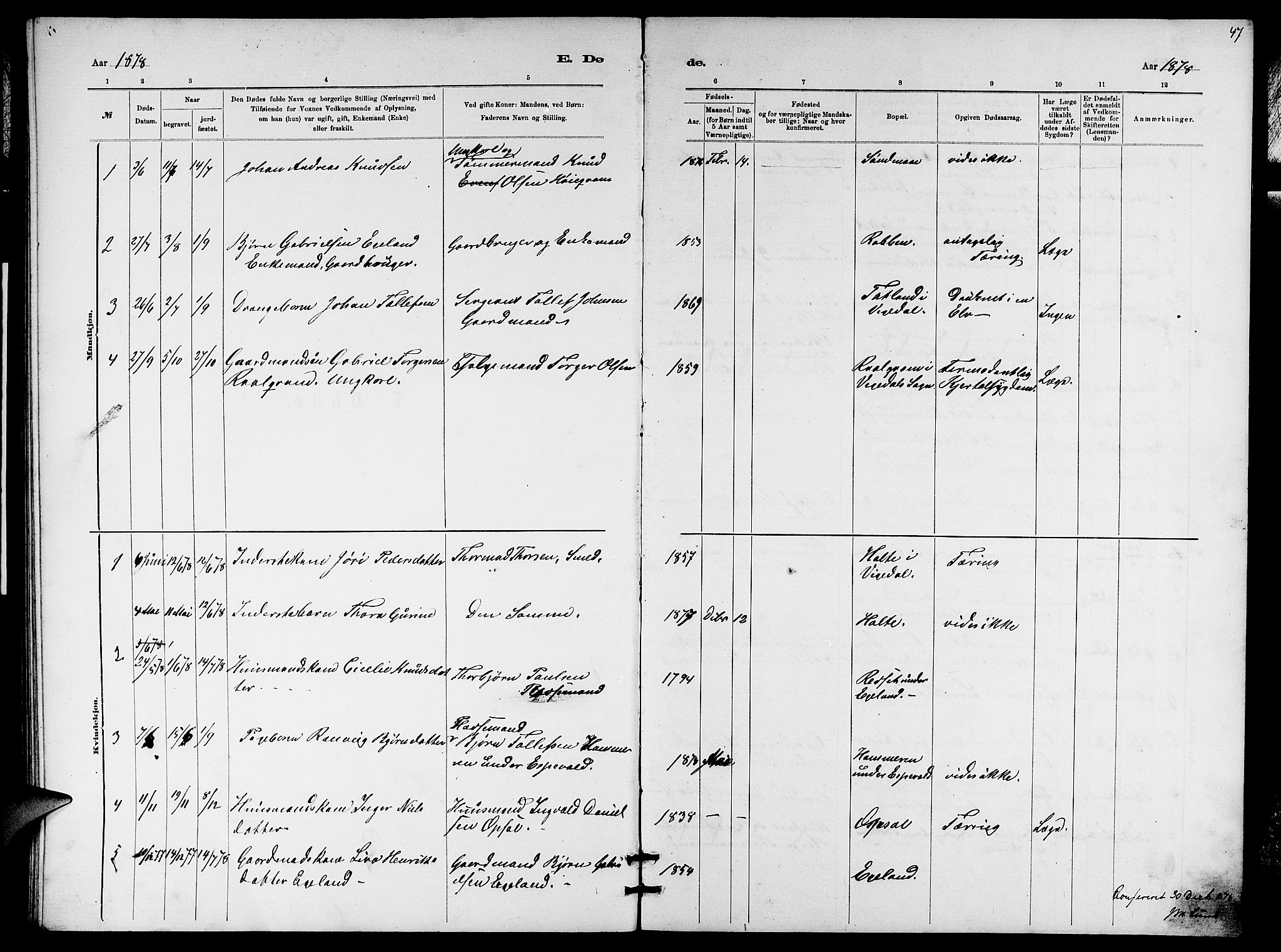 Vikedal sokneprestkontor, AV/SAST-A-101840/01/V: Klokkerbok nr. B 5, 1878-1888, s. 47