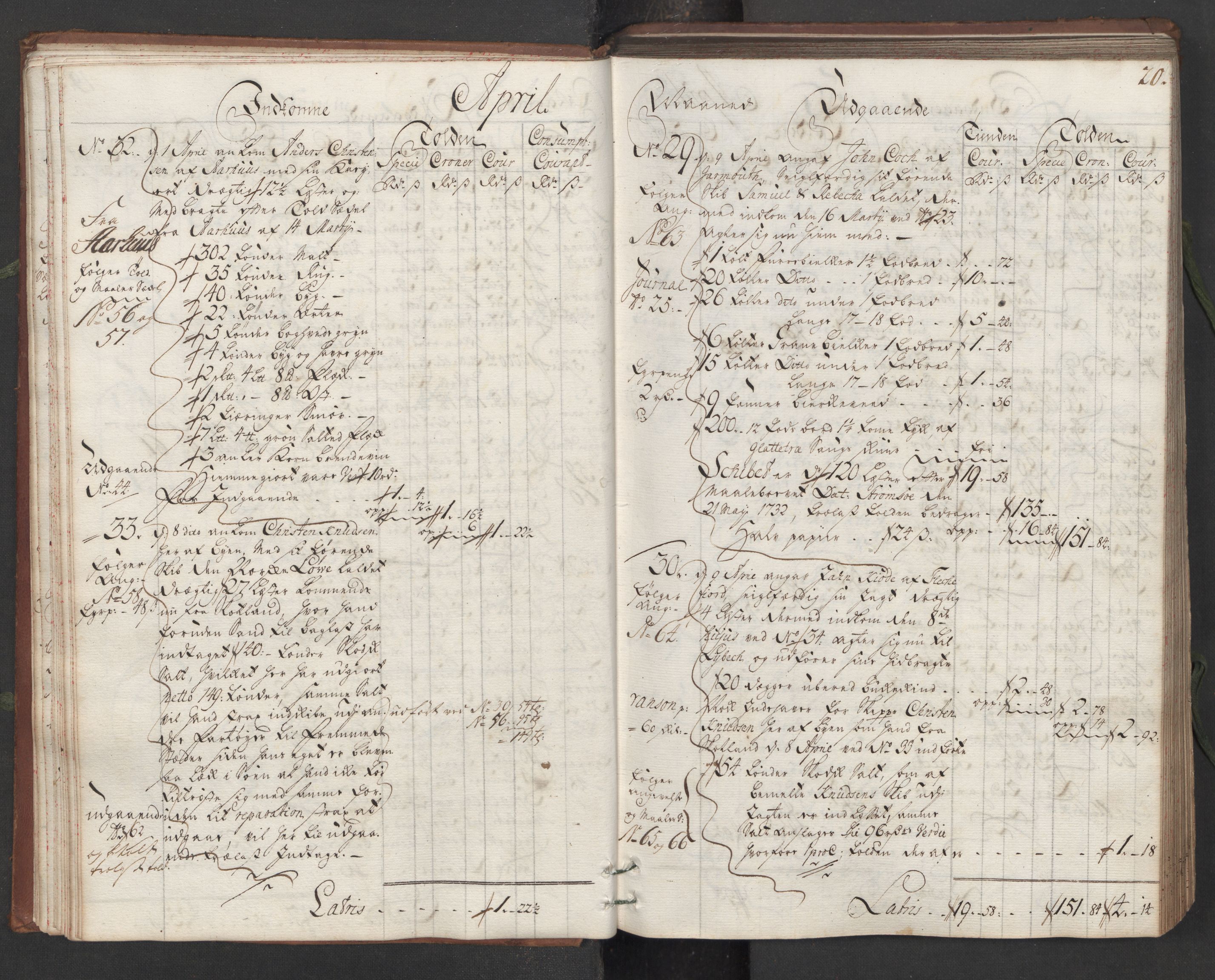Generaltollkammeret, tollregnskaper, AV/RA-EA-5490/R16/L0013/0001: Tollregnskaper Kristiansand / Hovedtollbok, 1733, s. 19b-20a
