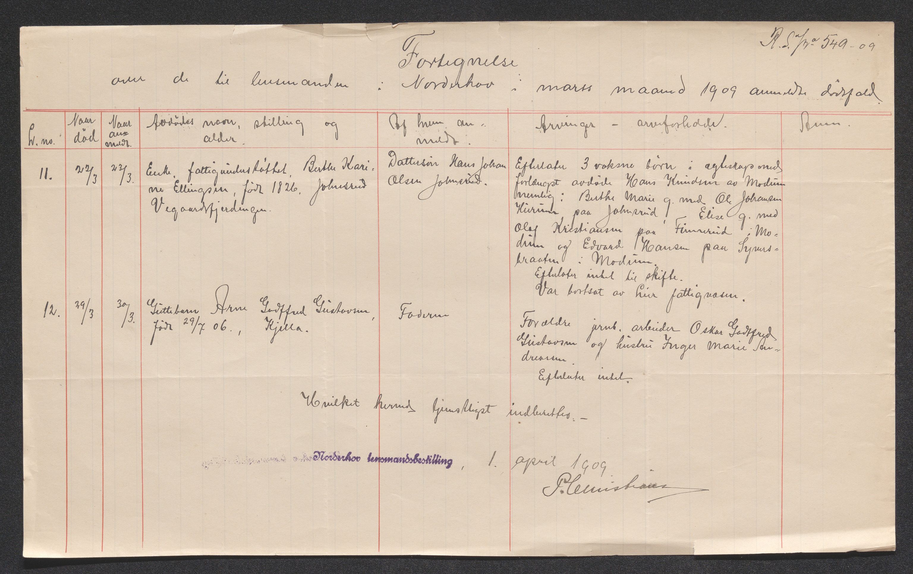 Ringerike sorenskriveri, AV/SAKO-A-105/H/Ha/Hab/L0012: Dødsfallslister Norderhov, 1909-1923