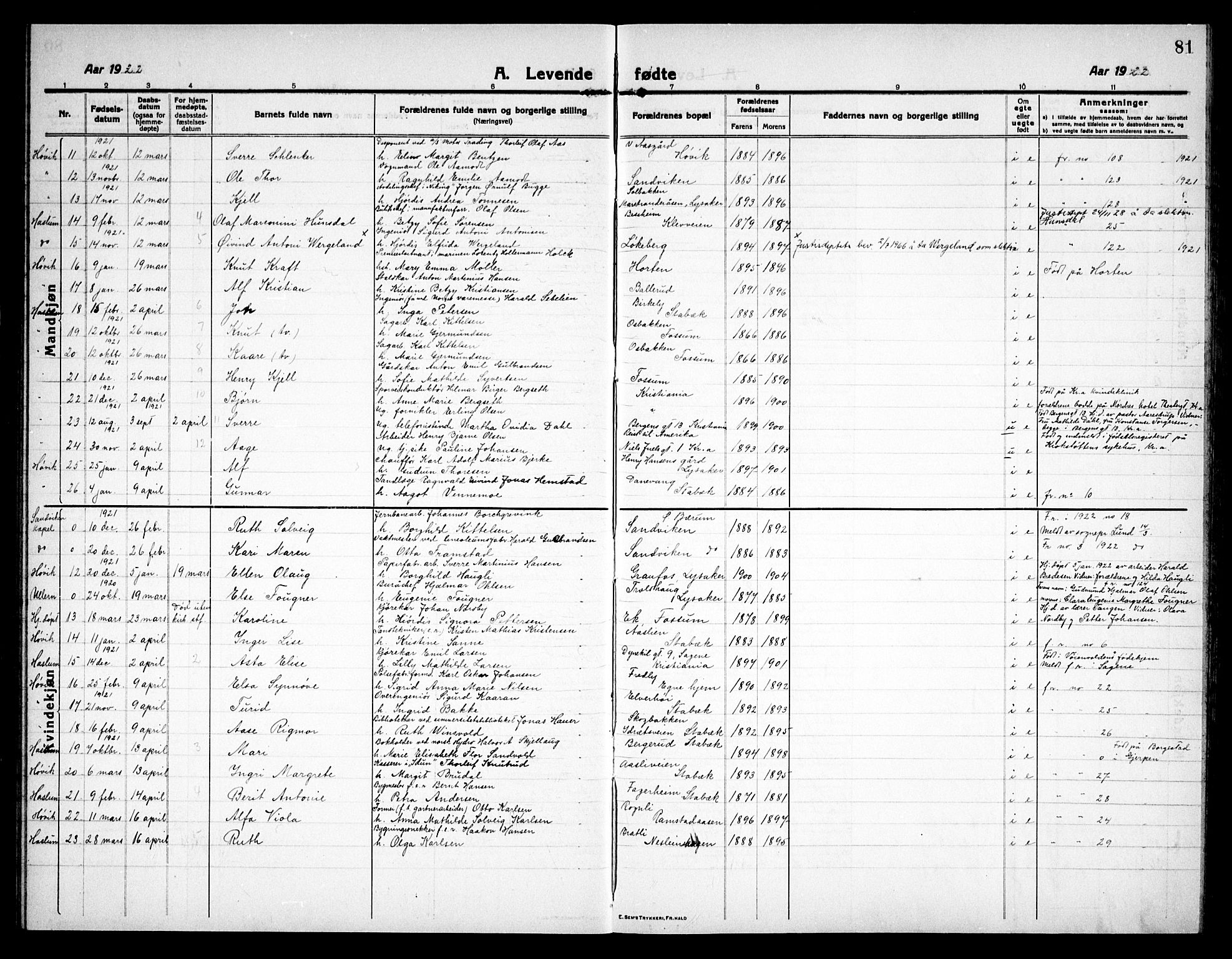 Østre Bærum prestekontor Kirkebøker, SAO/A-10887/G/Ga/L0002: Klokkerbok nr. 2, 1912-1929, s. 81