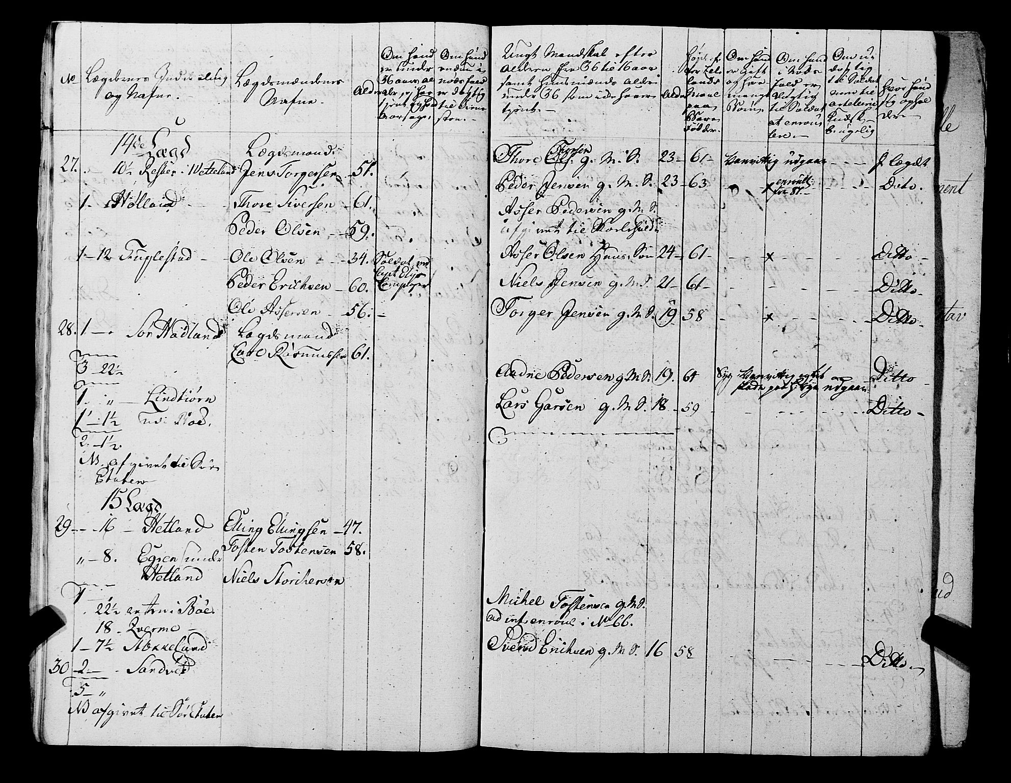 Fylkesmannen i Rogaland, AV/SAST-A-101928/99/3/325/325CA, 1655-1832, s. 5701