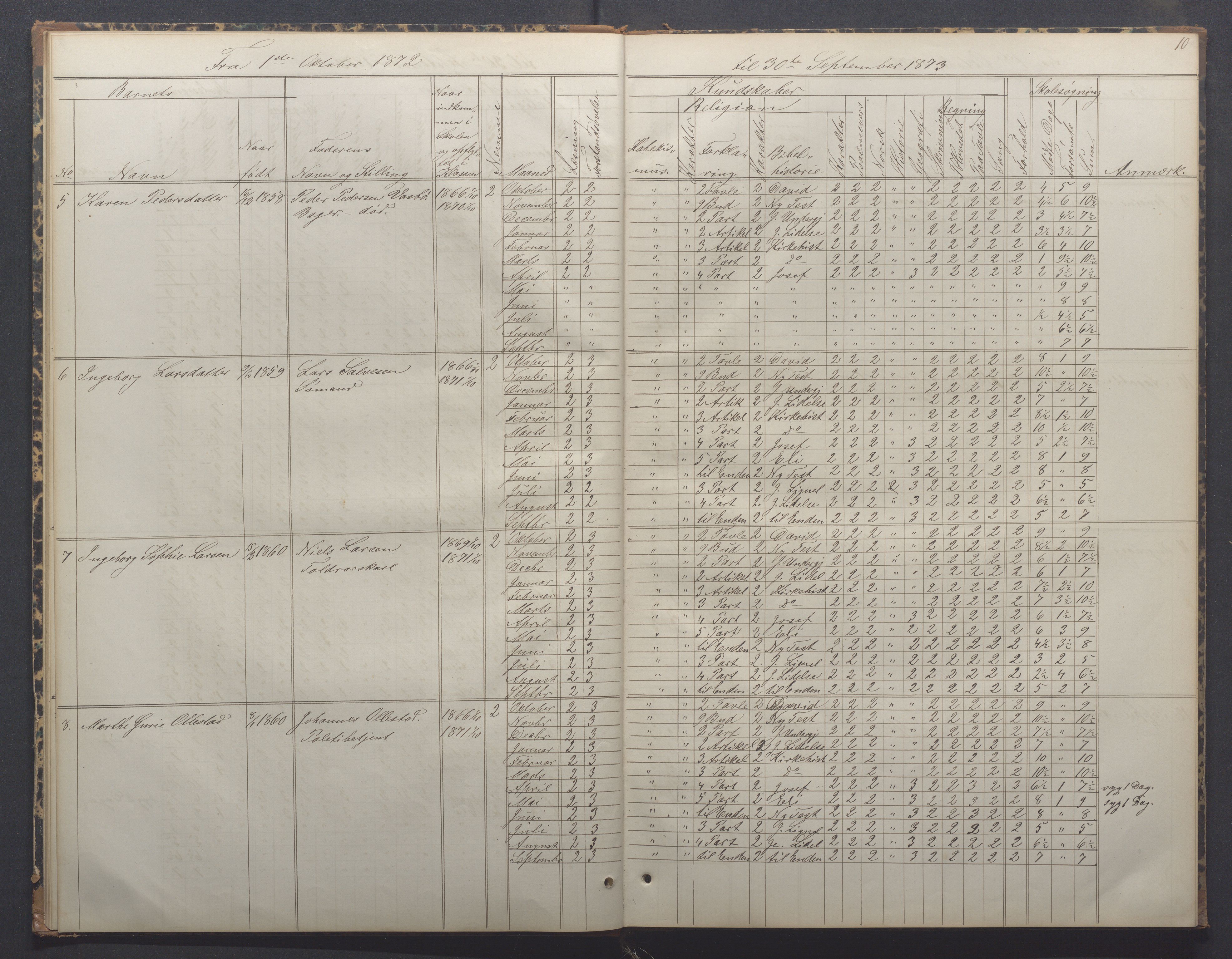 Egersund kommune (Ladested) - Egersund almueskole/folkeskole, IKAR/K-100521/H/L0014: Skoleprotokoll - Almueskolen, 4. klasse, 1872-1877, s. 10