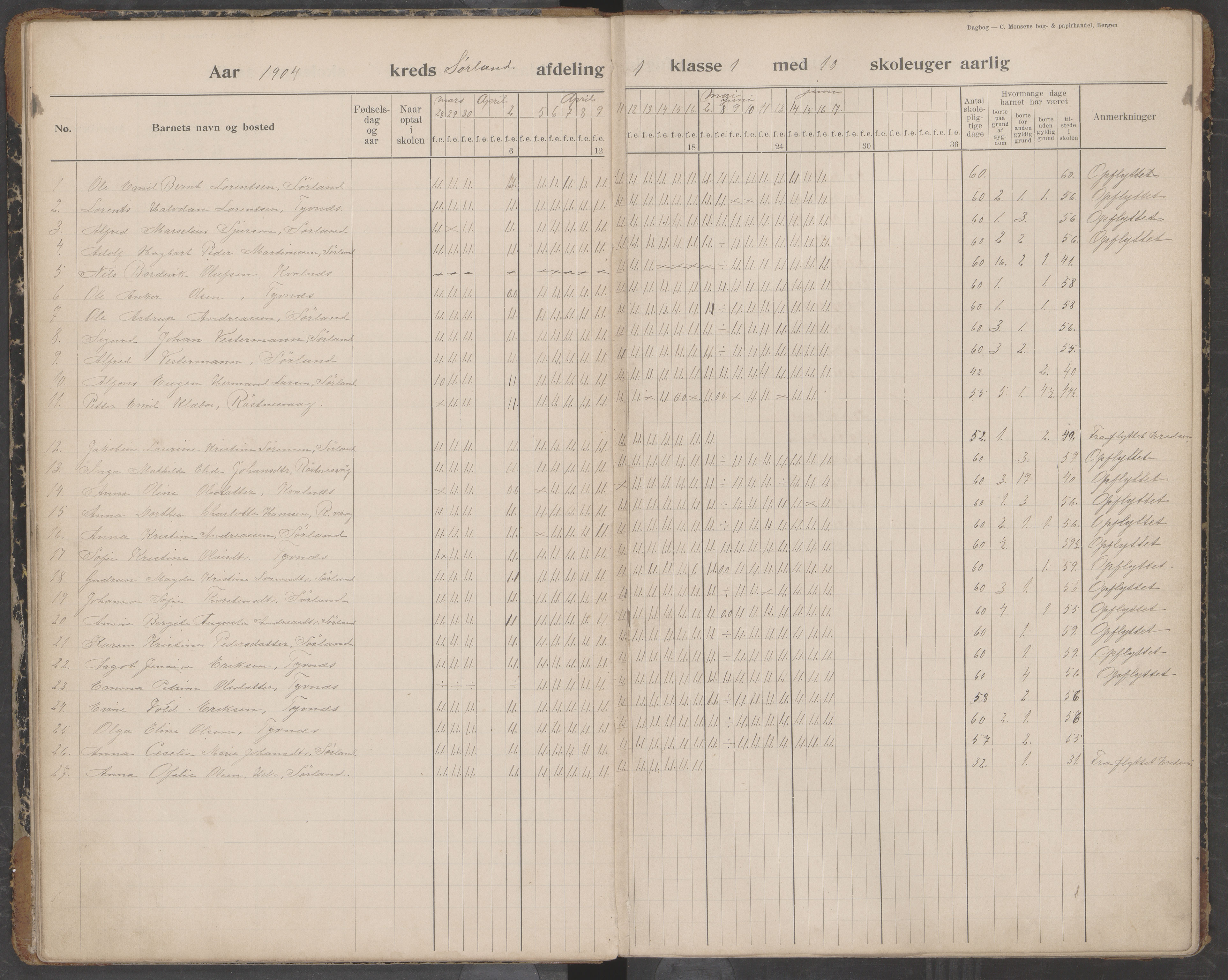 Værøy kommune. Sørland, Mostad og Røst skolekrets, AIN/K-18570.510.01/442/L0001: Karakterprotokoll, 1901-1920