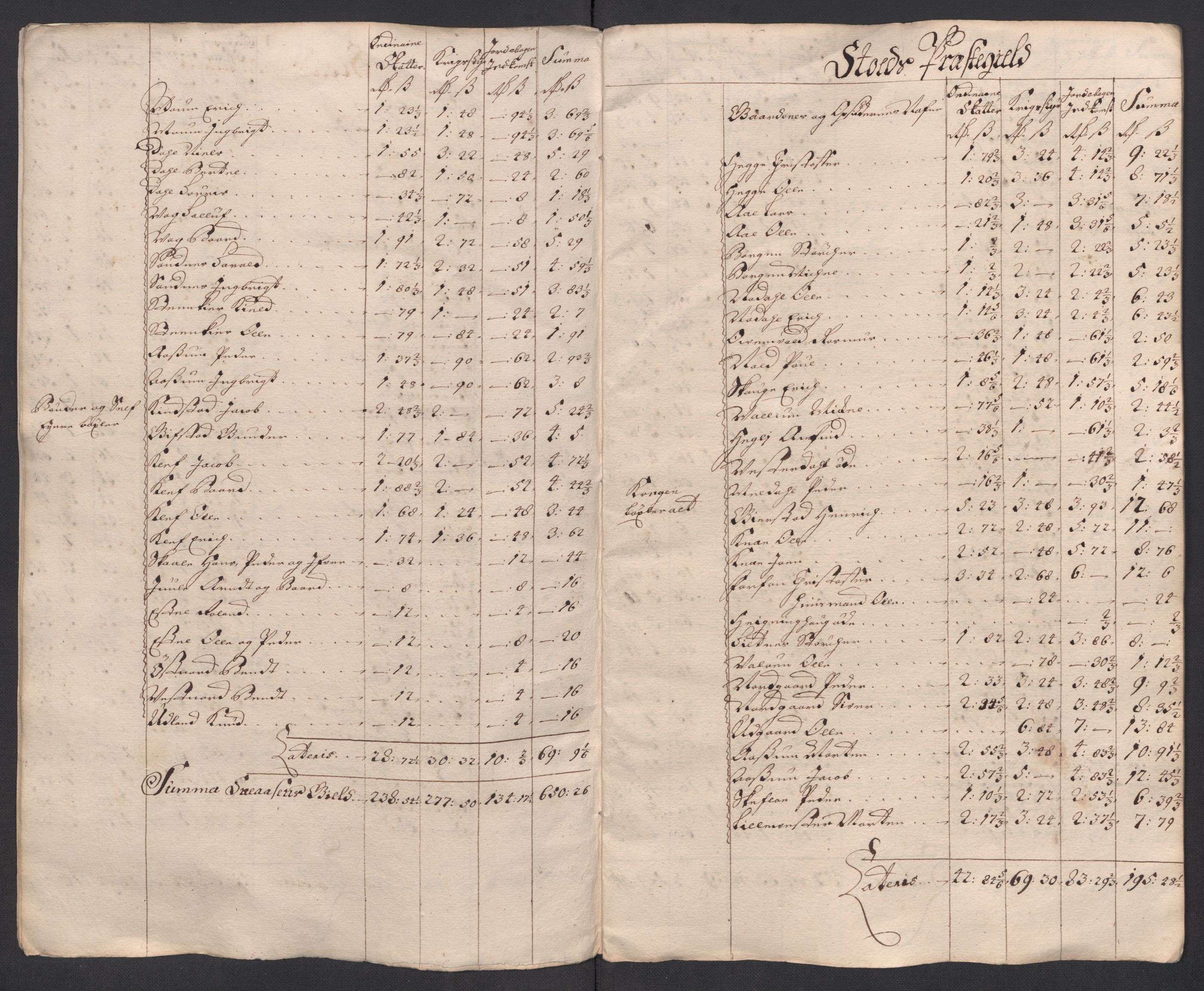 Rentekammeret inntil 1814, Reviderte regnskaper, Fogderegnskap, AV/RA-EA-4092/R63/L4326: Fogderegnskap Inderøy, 1718, s. 293