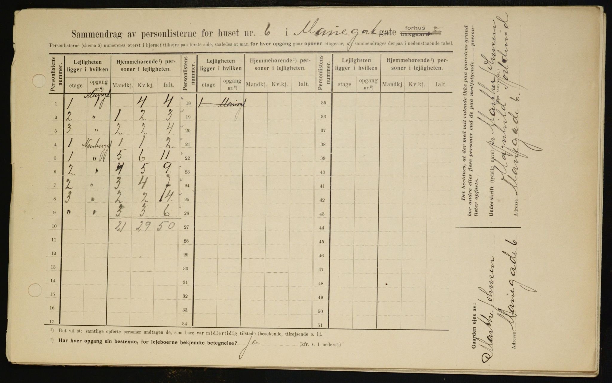 OBA, Kommunal folketelling 1.2.1909 for Kristiania kjøpstad, 1909, s. 56900