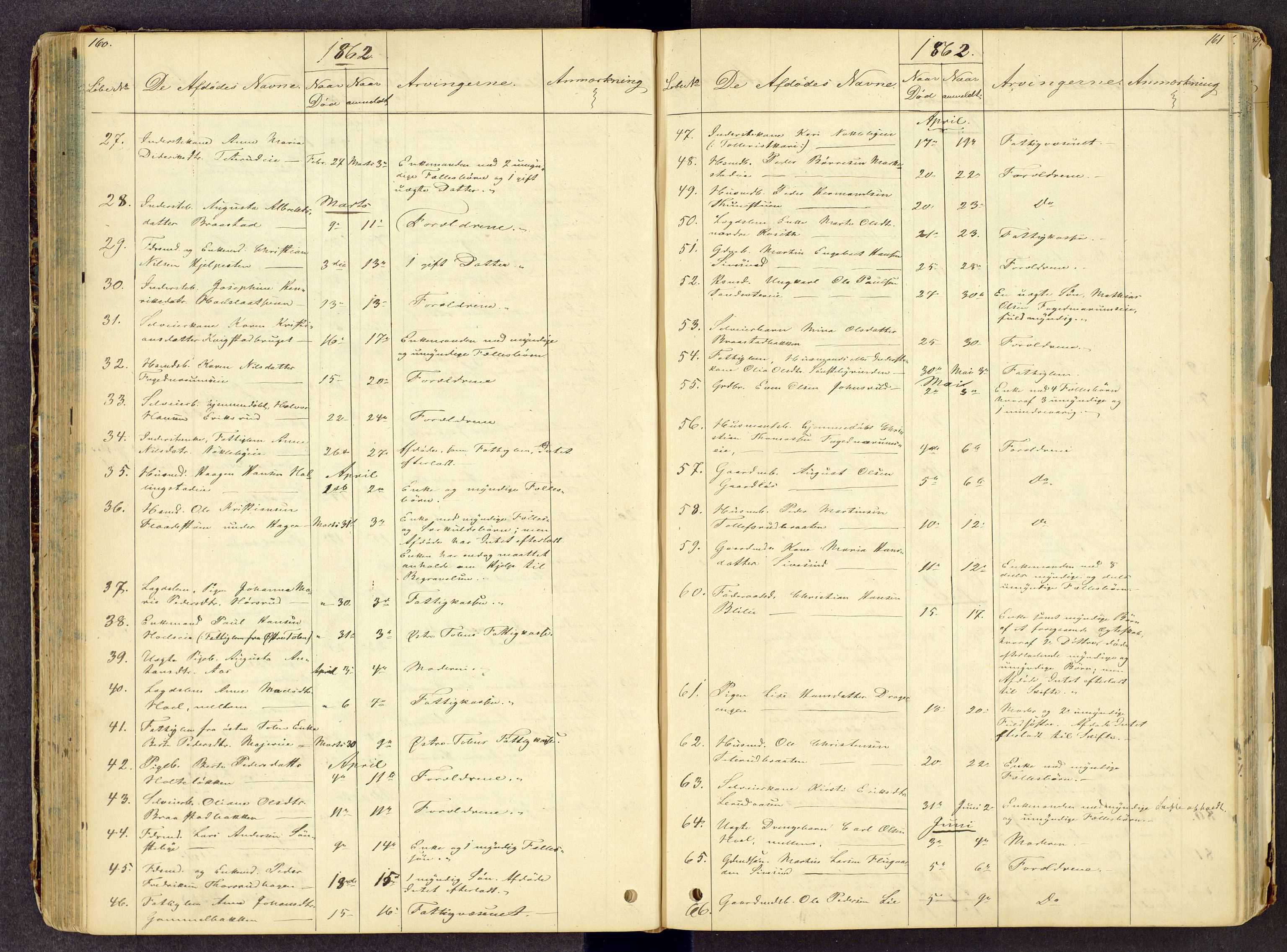 Toten tingrett, AV/SAH-TING-006/J/Jl/L0001: Dødsfallsjournal, 1853-1875, s. 160-161