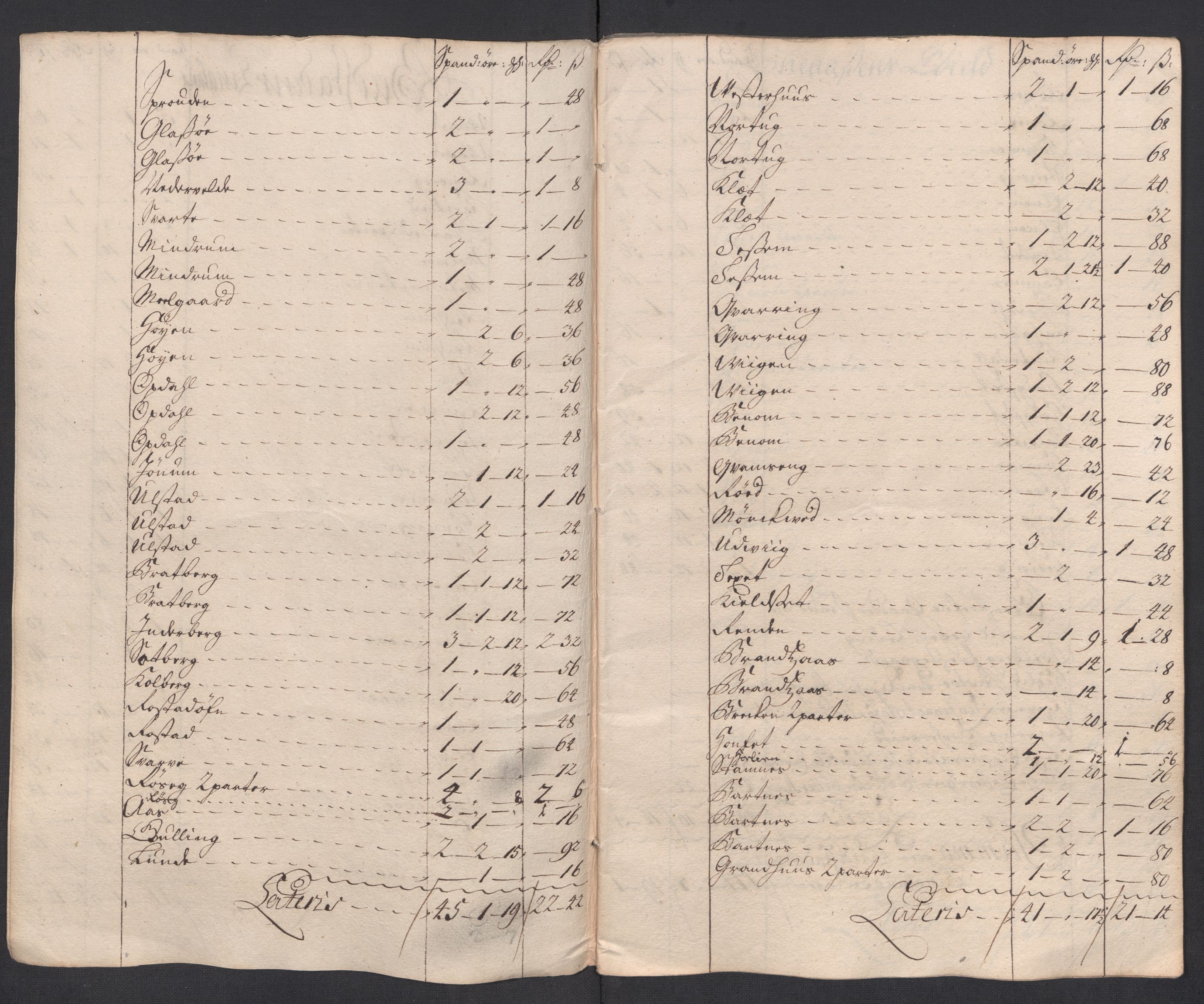 Rentekammeret inntil 1814, Reviderte regnskaper, Fogderegnskap, RA/EA-4092/R63/L4326: Fogderegnskap Inderøy, 1718, s. 190