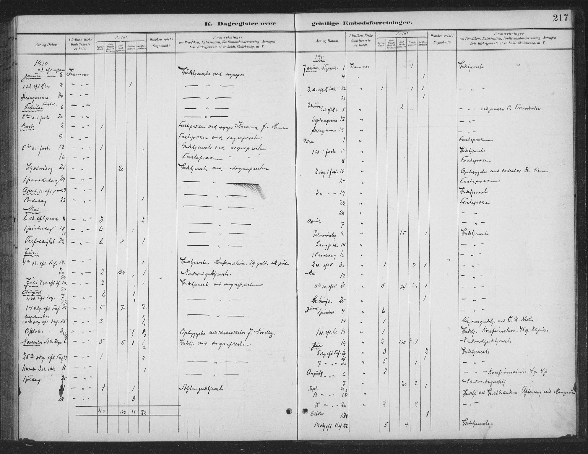 Ministerialprotokoller, klokkerbøker og fødselsregistre - Nordland, SAT/A-1459/831/L0479: Klokkerbok nr. 831C06, 1897-1936, s. 217