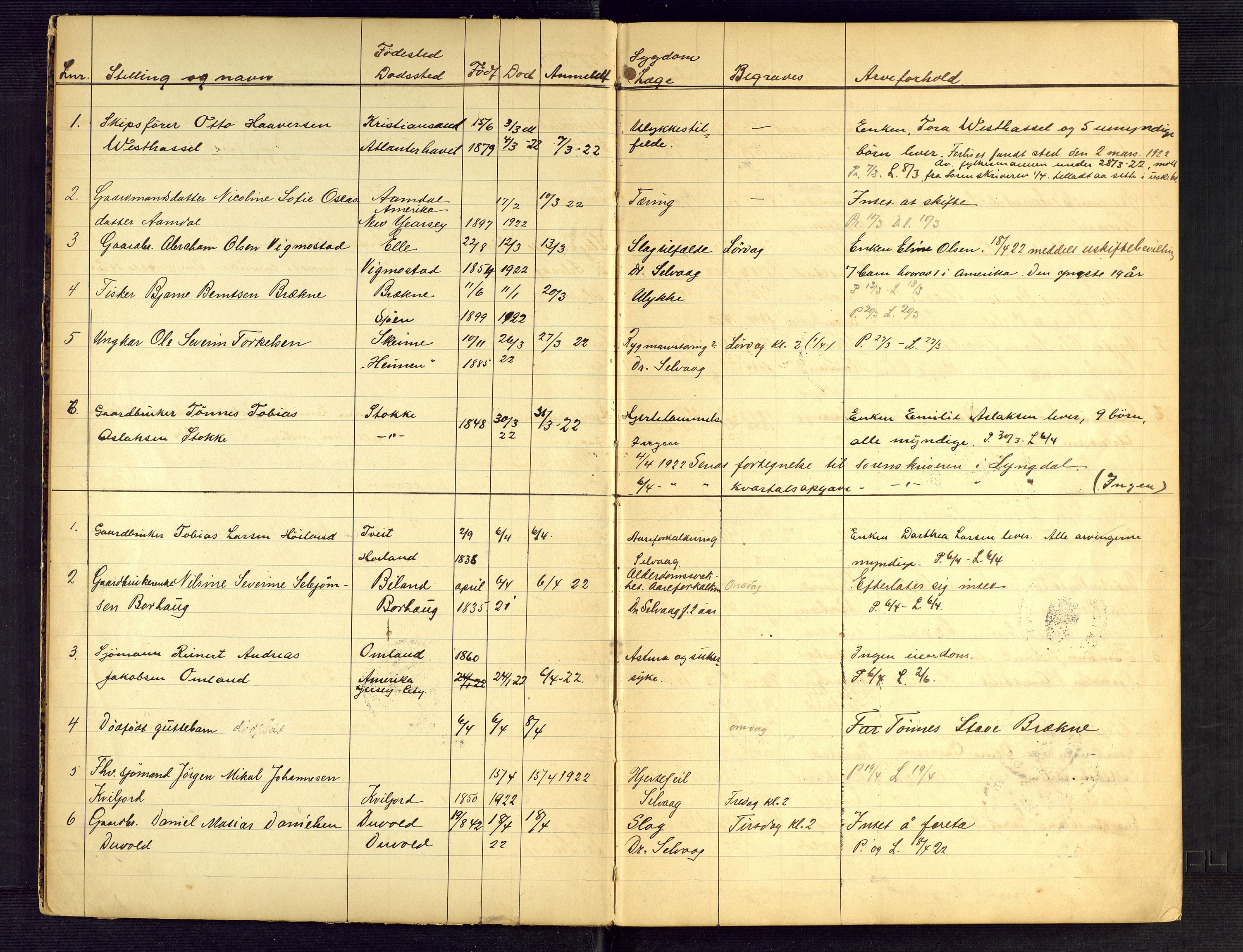 Lista lensmannskontor, AV/SAK-1241-0030/F/Fe/L0001/0003: Dødsfallsprotokoller nr 12 / Dødsfallsprotokoll, 1922-1933